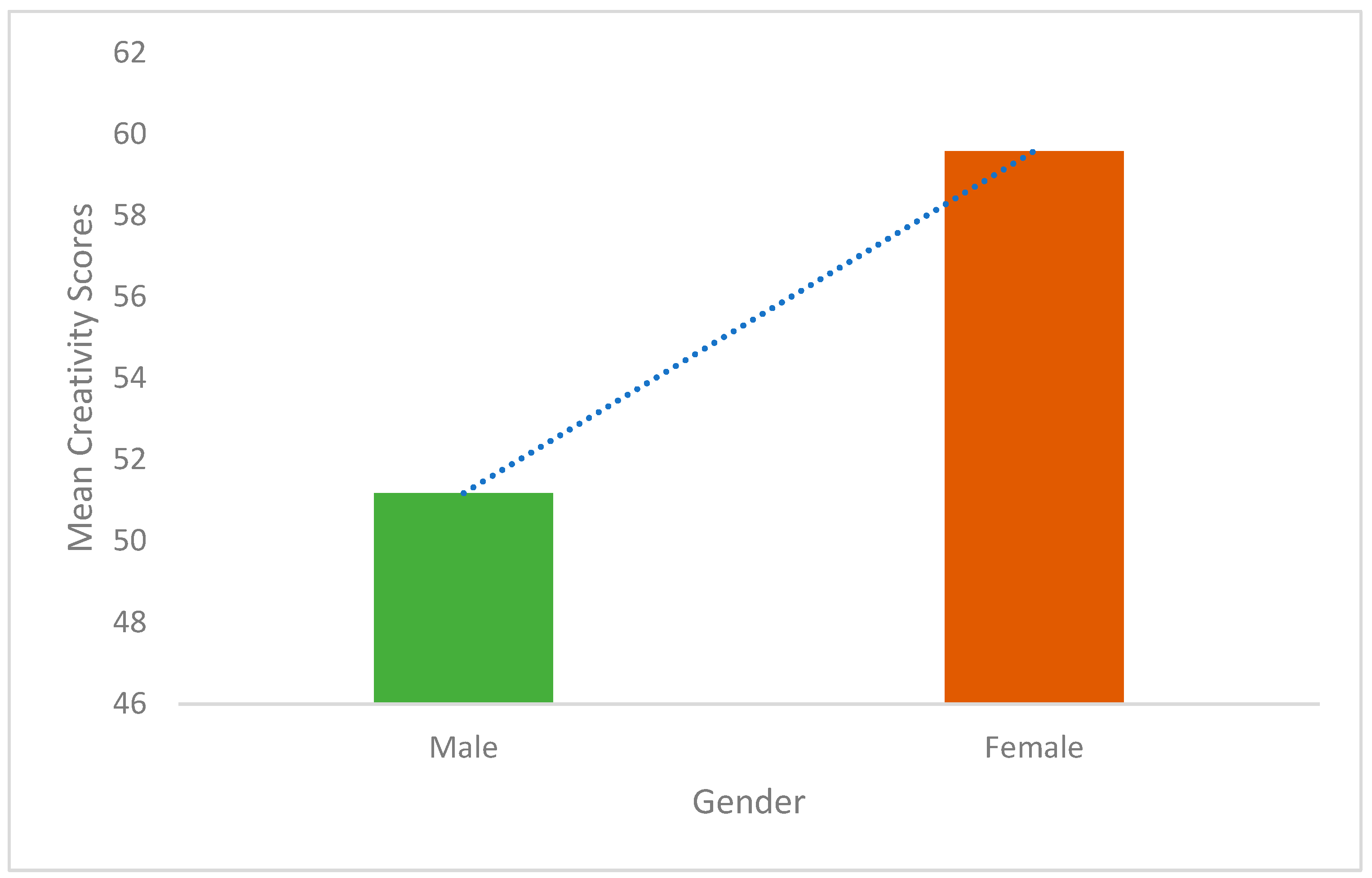 Education 15 00464 g008