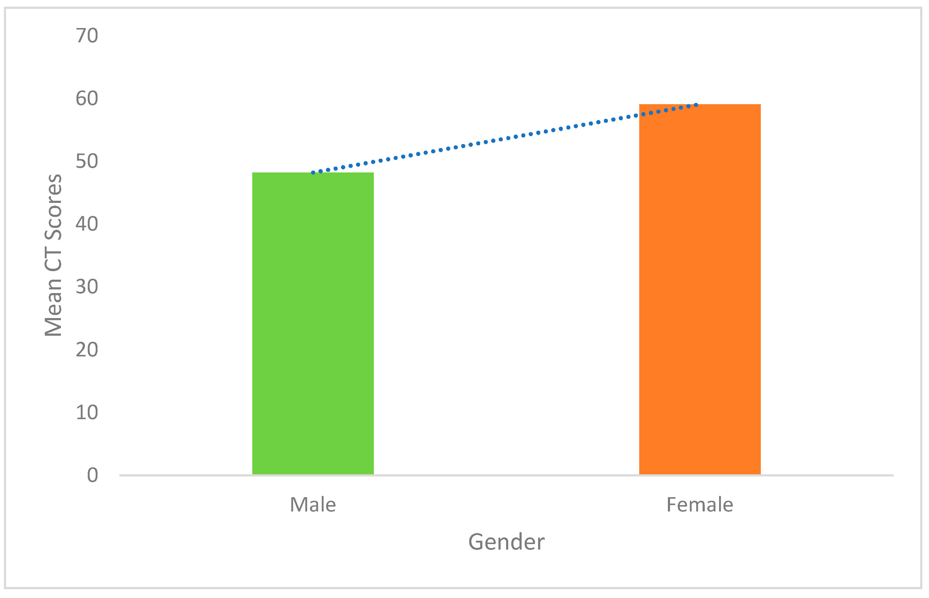 Education 15 00464 g010