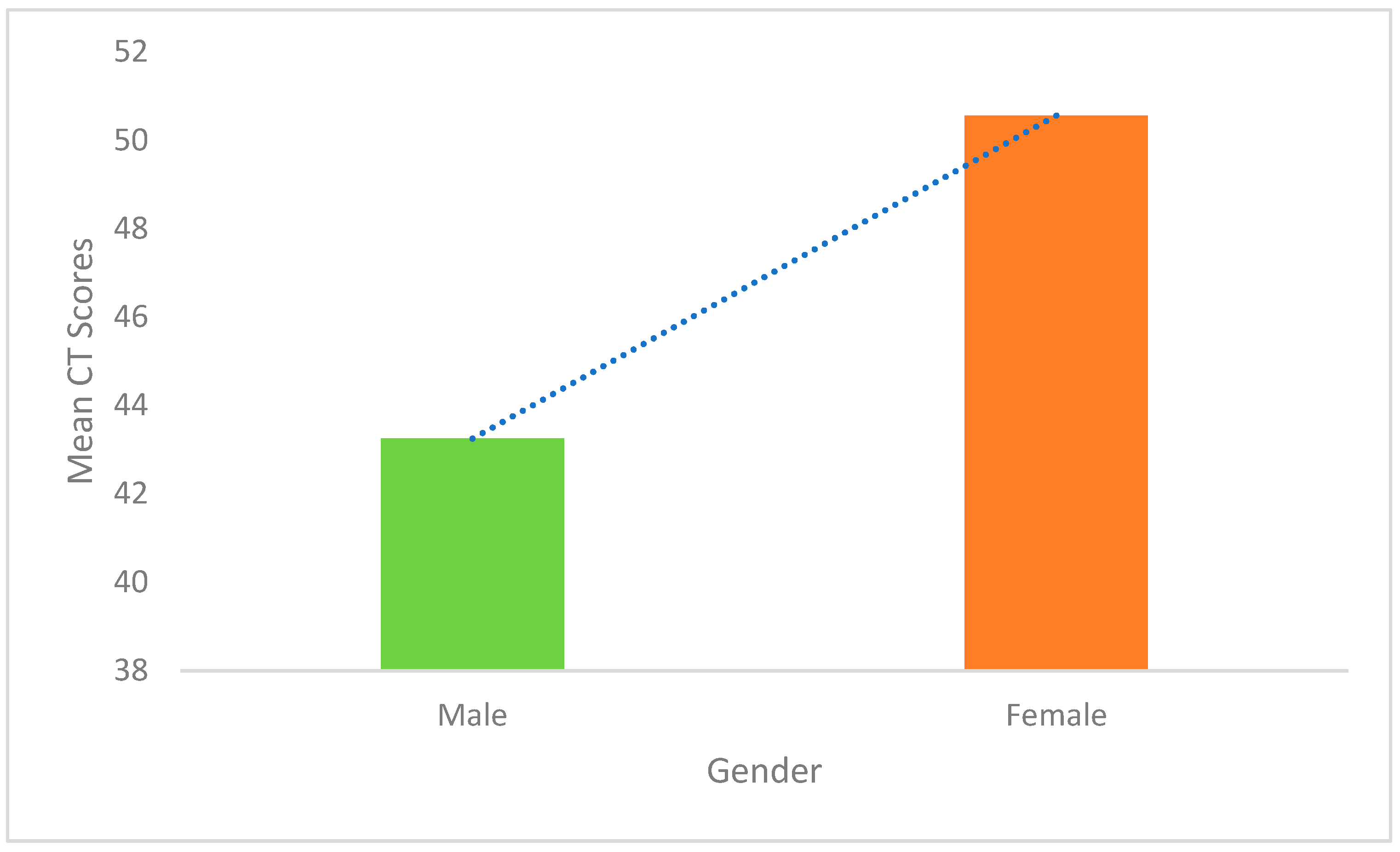 Education 15 00464 g011