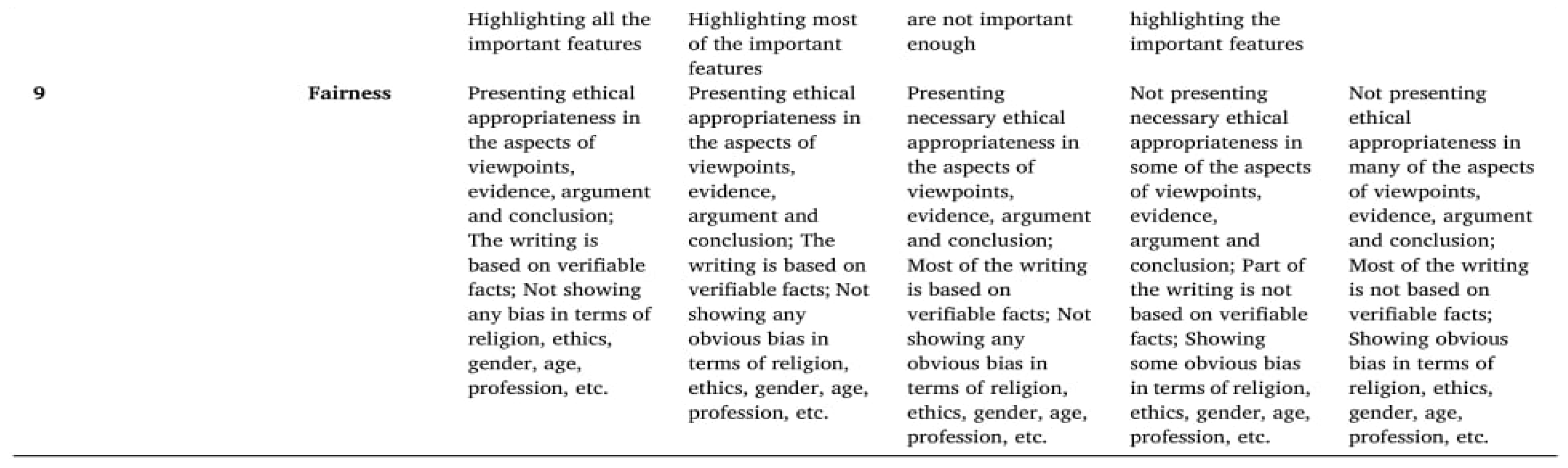 Education 15 00464 i003