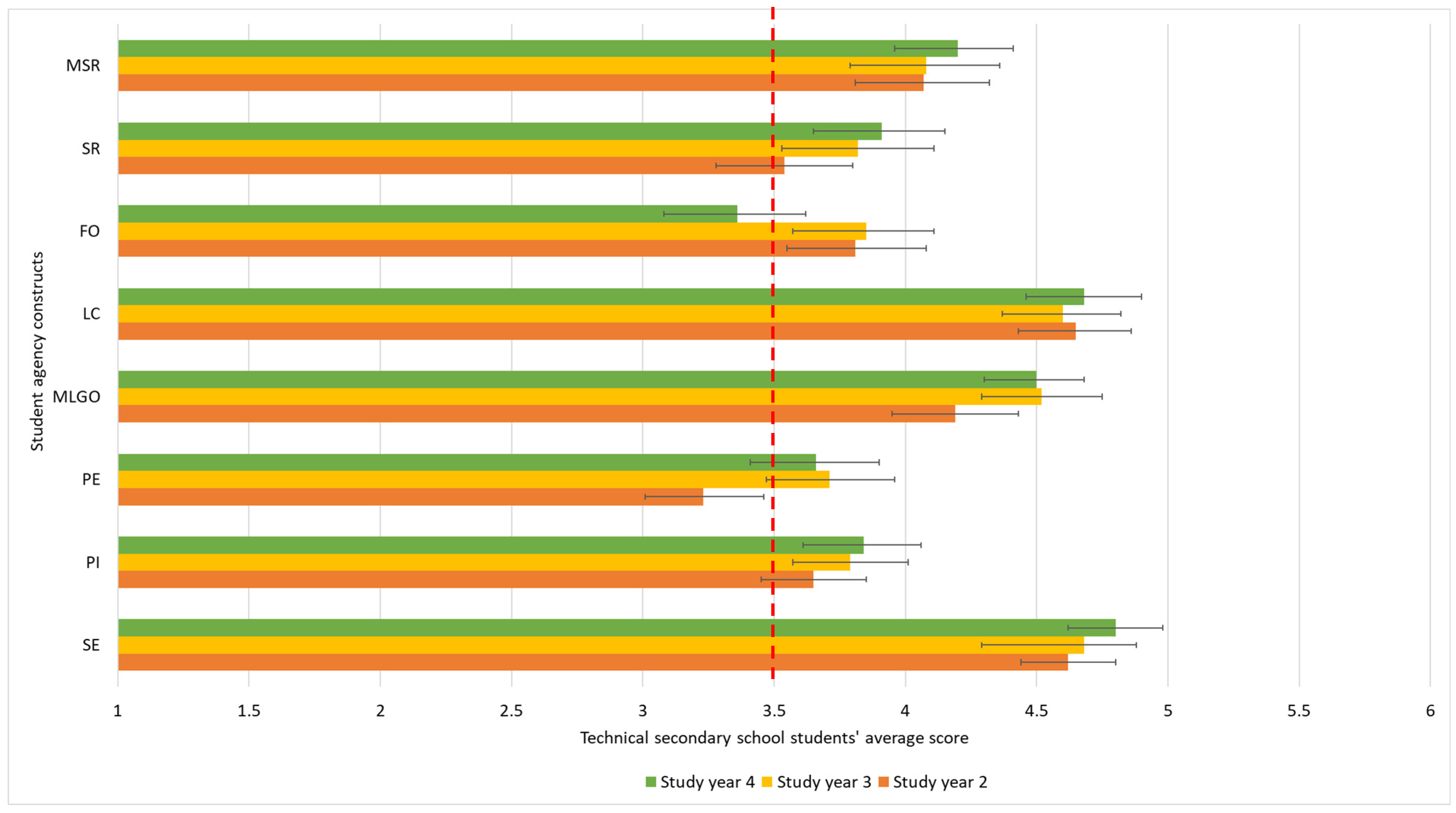 Education 15 00469 g002
