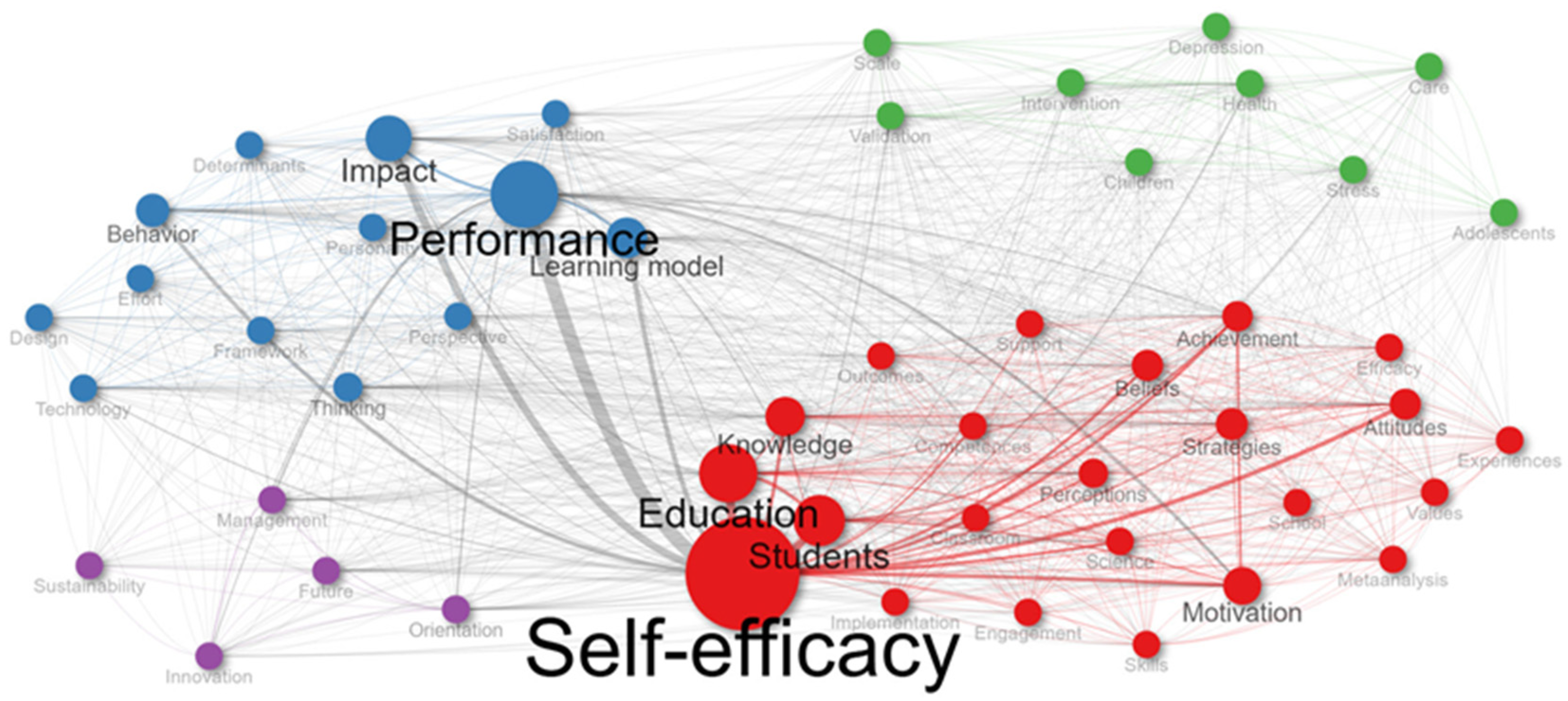 Education 15 00469 g003