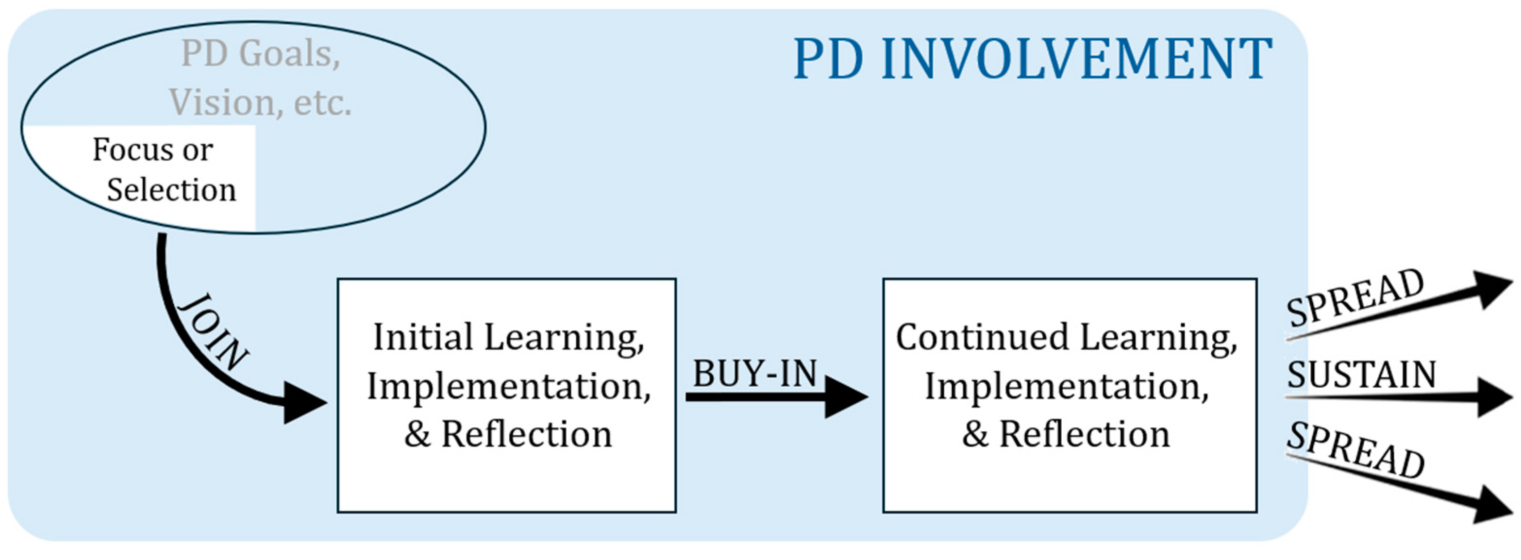 Education 15 00473 g002