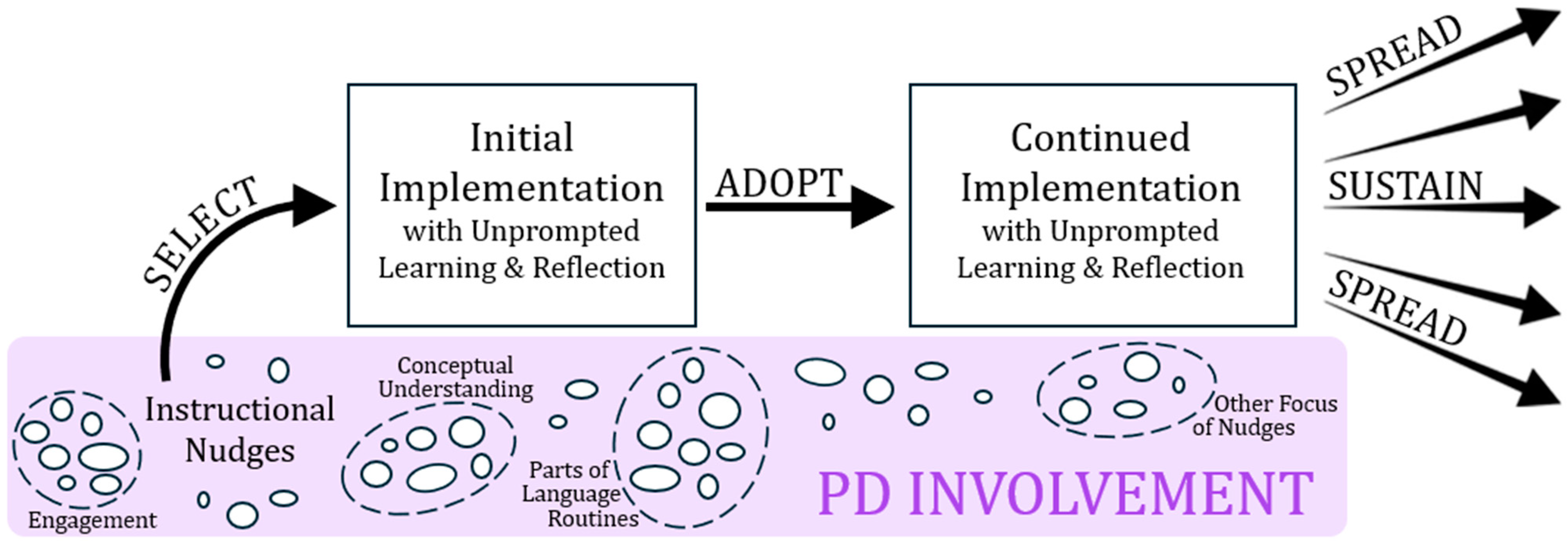 Education 15 00473 g004