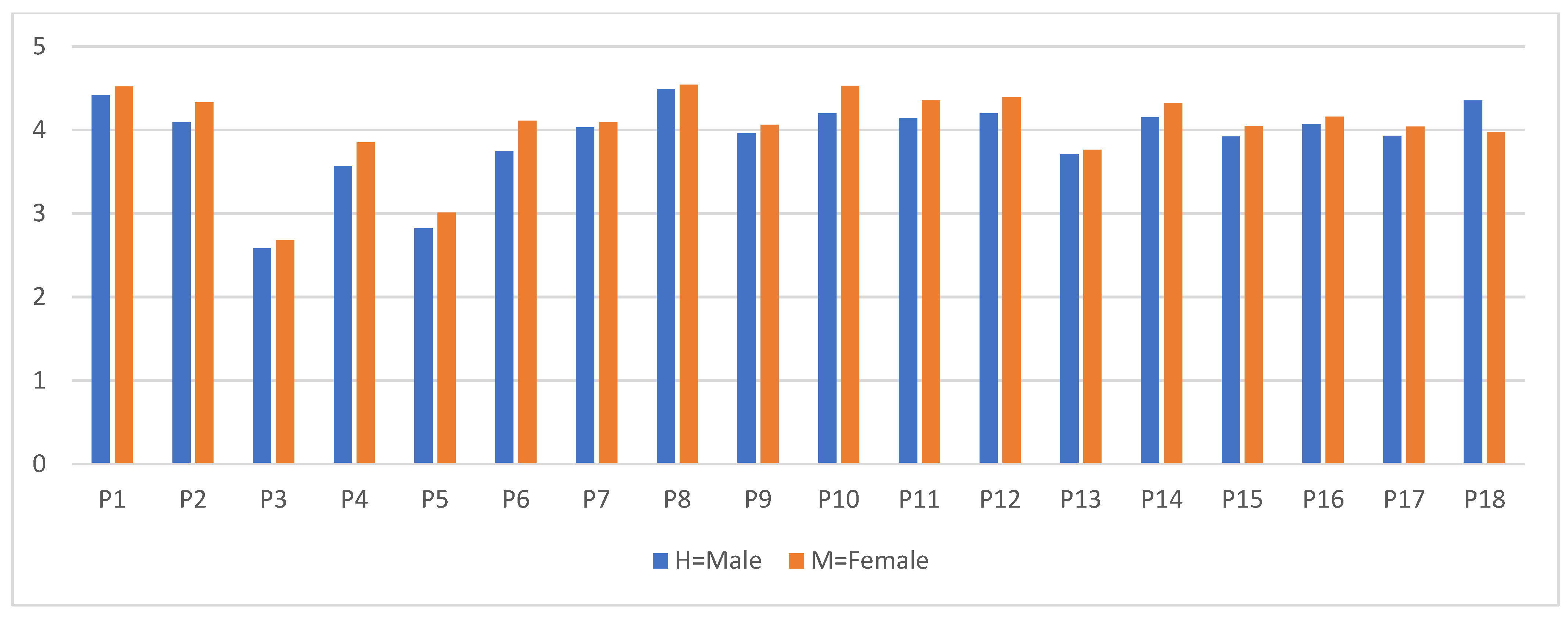 Education 15 00477 g001