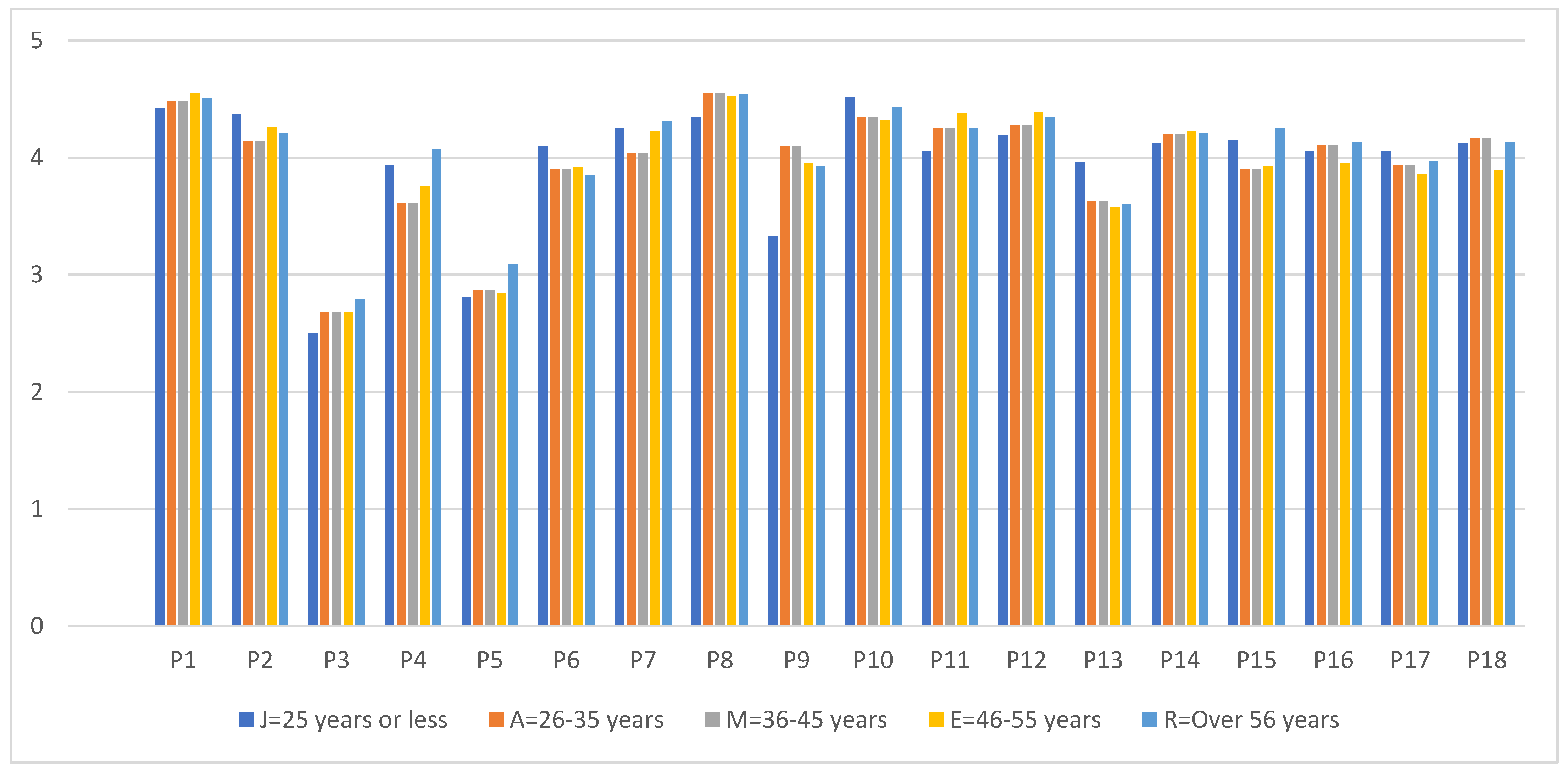 Education 15 00477 g002