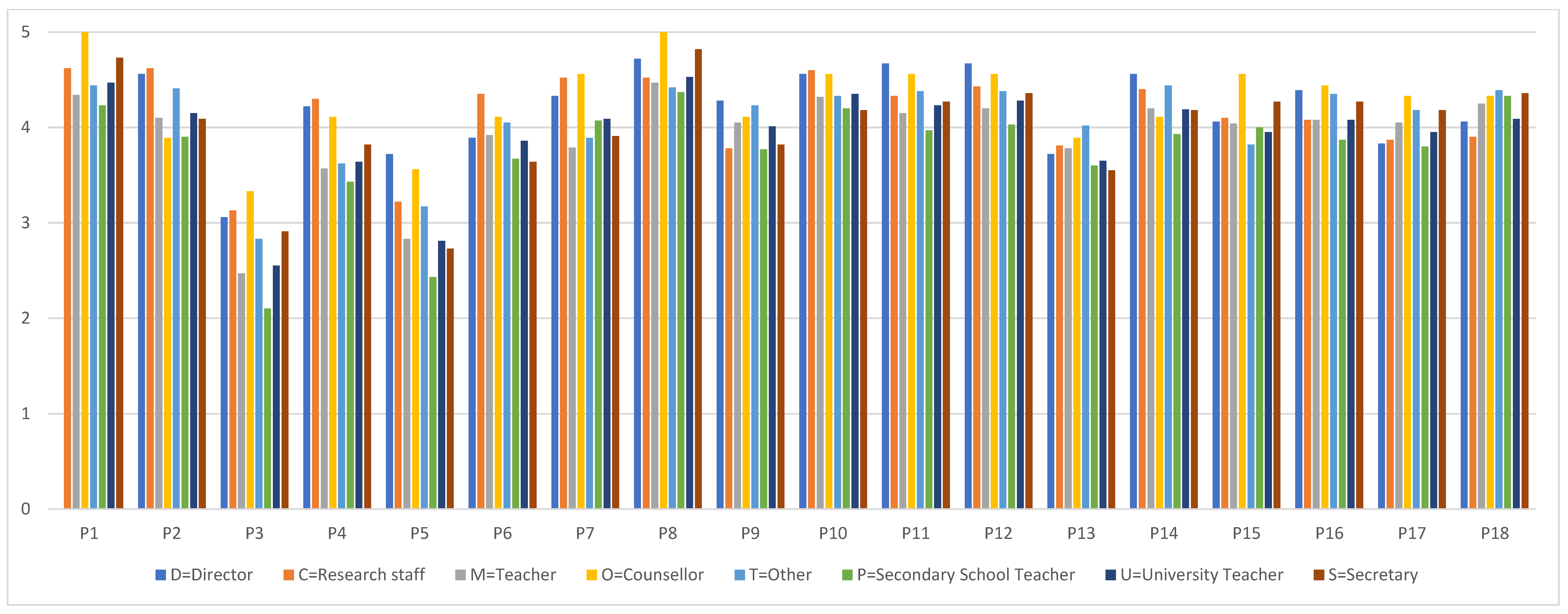 Education 15 00477 g003