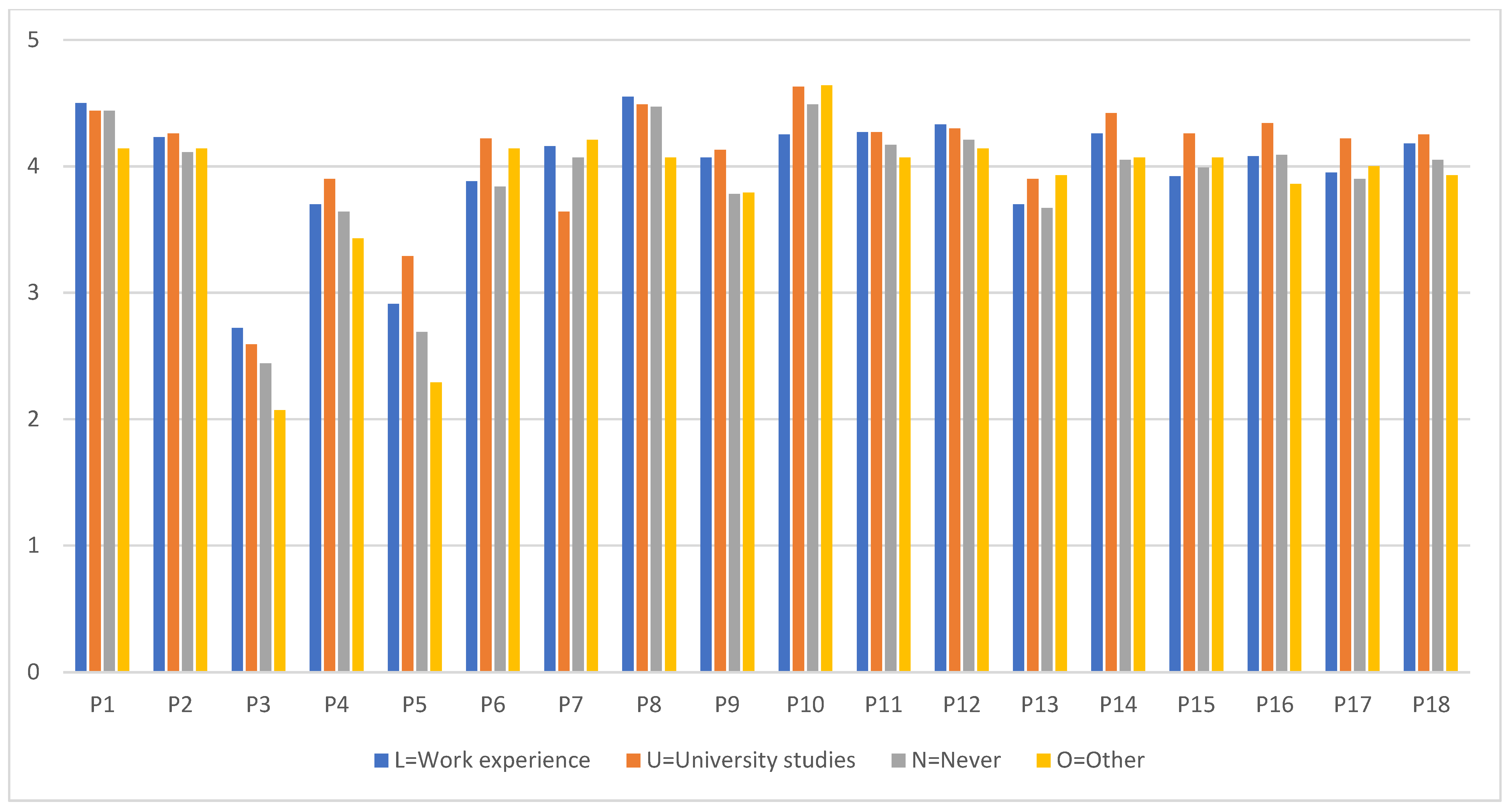 Education 15 00477 g004