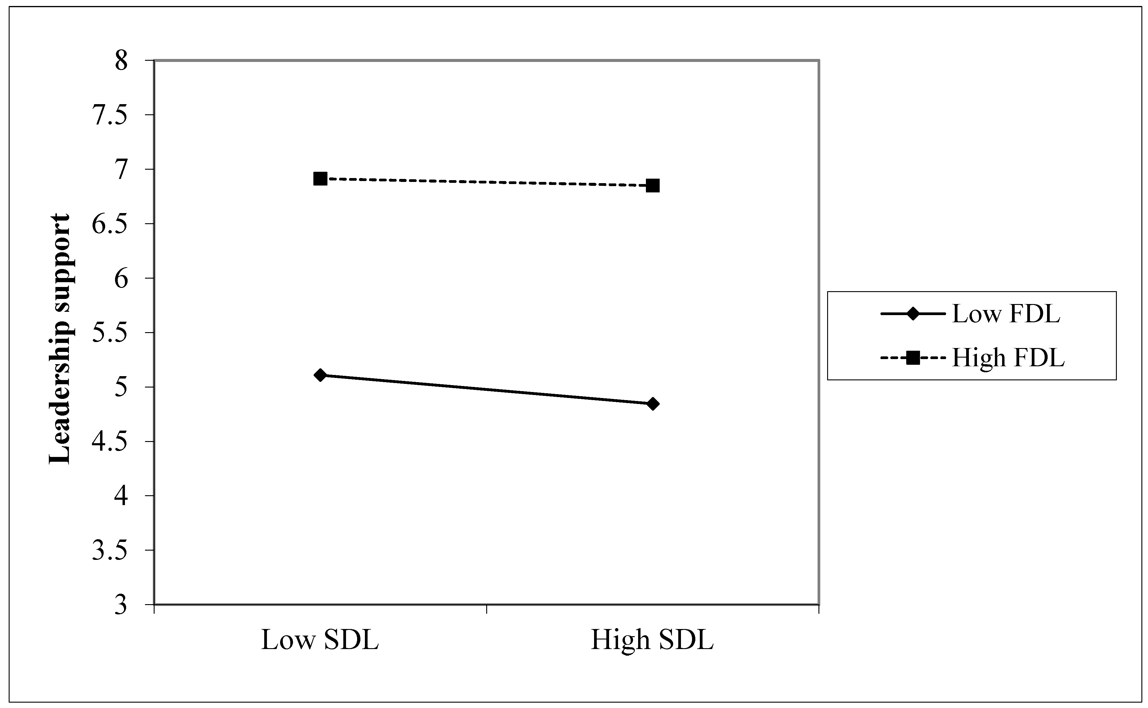 Education 15 00481 g001