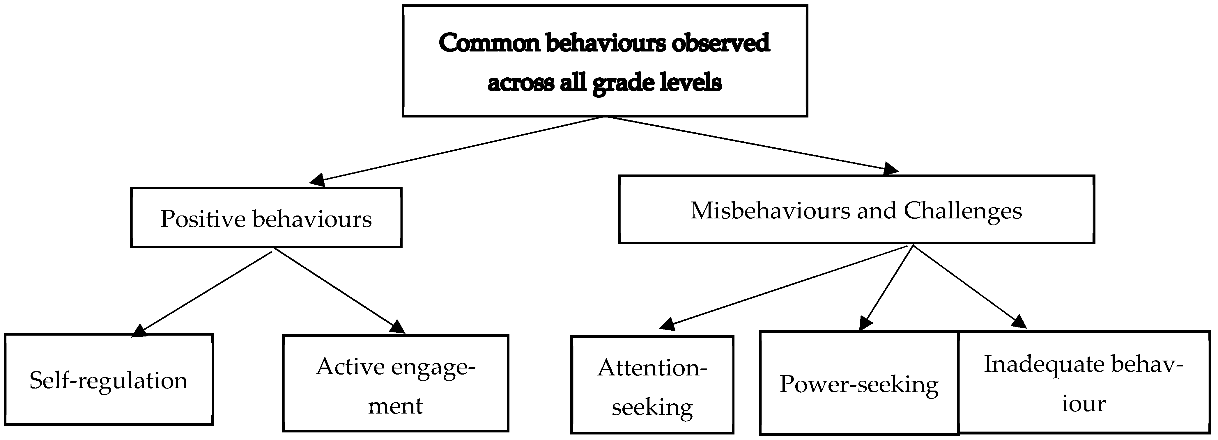 Education 15 00490 g001