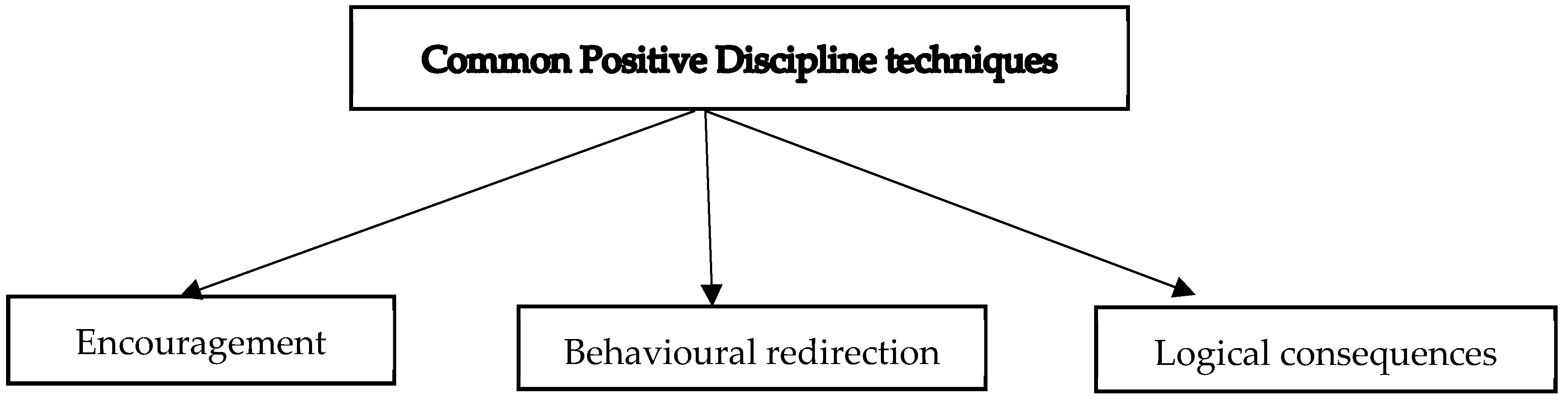 Education 15 00490 g002