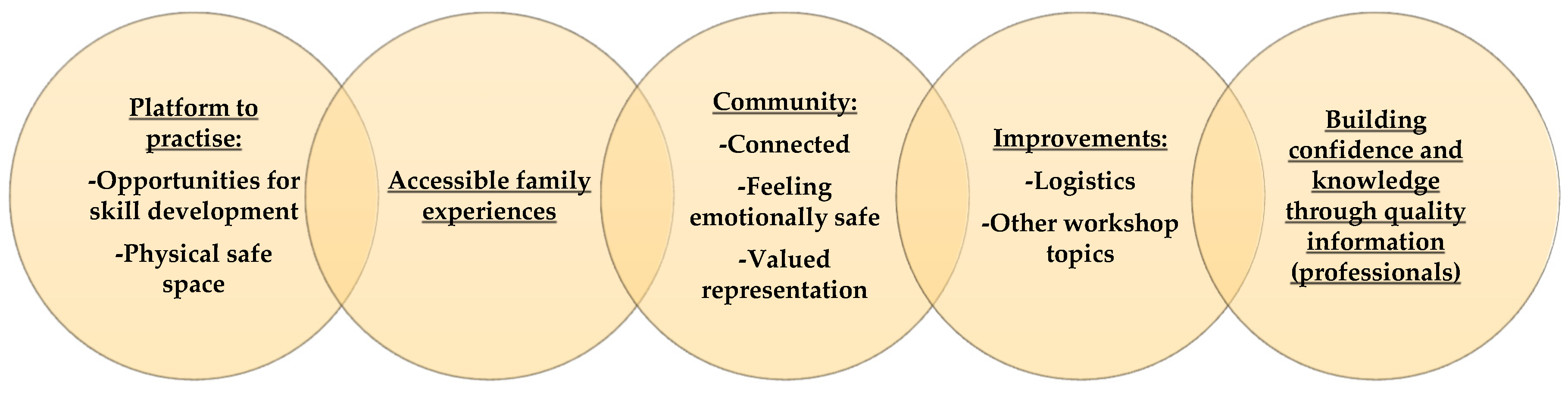 Education 15 00495 g001