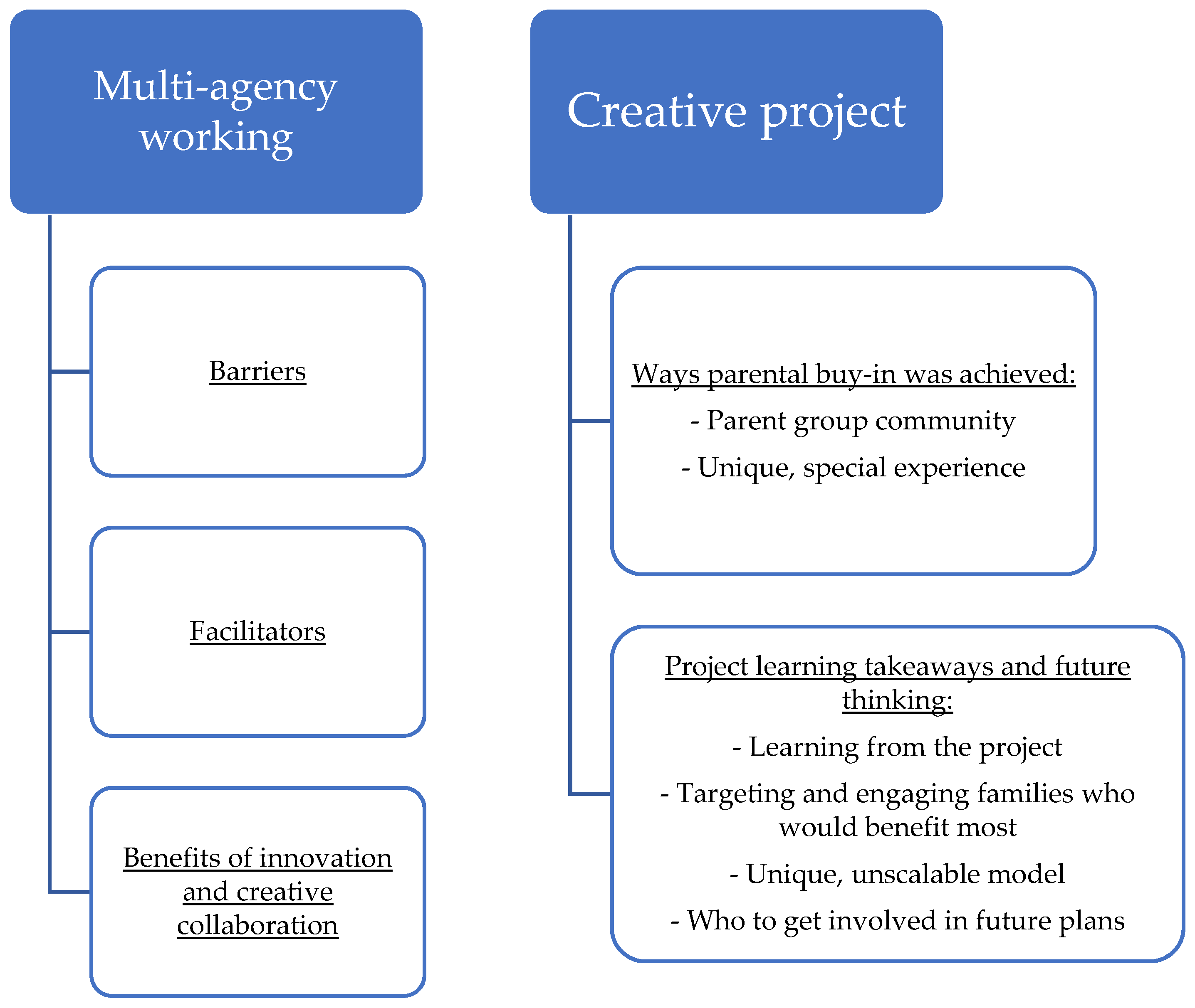 Education 15 00495 g002