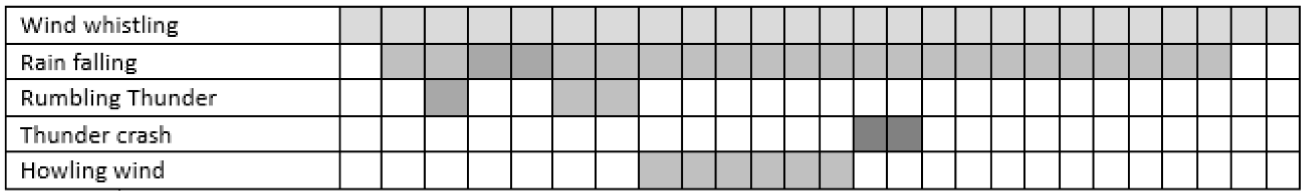 Education 15 00496 g006