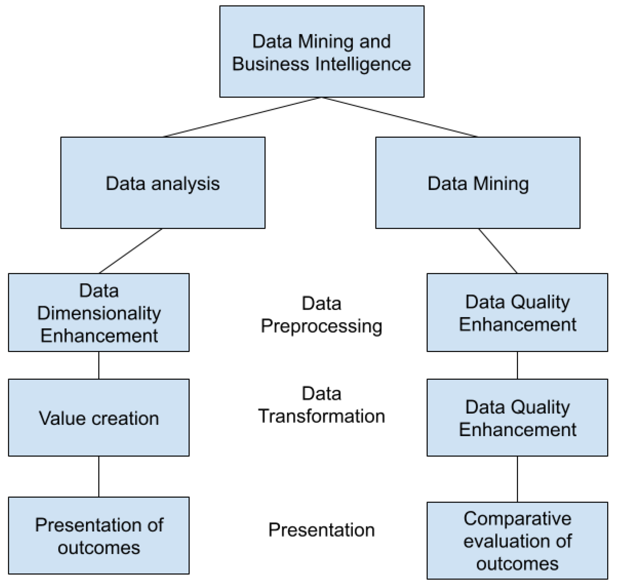 Education 15 00500 g001