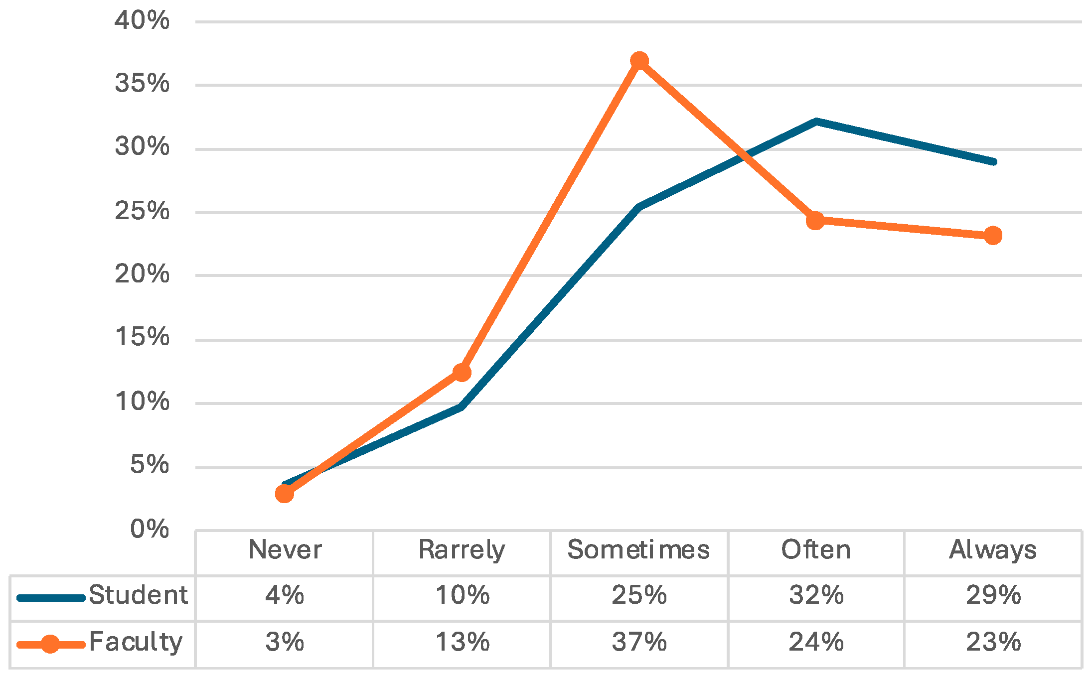 Education 15 00501 g001