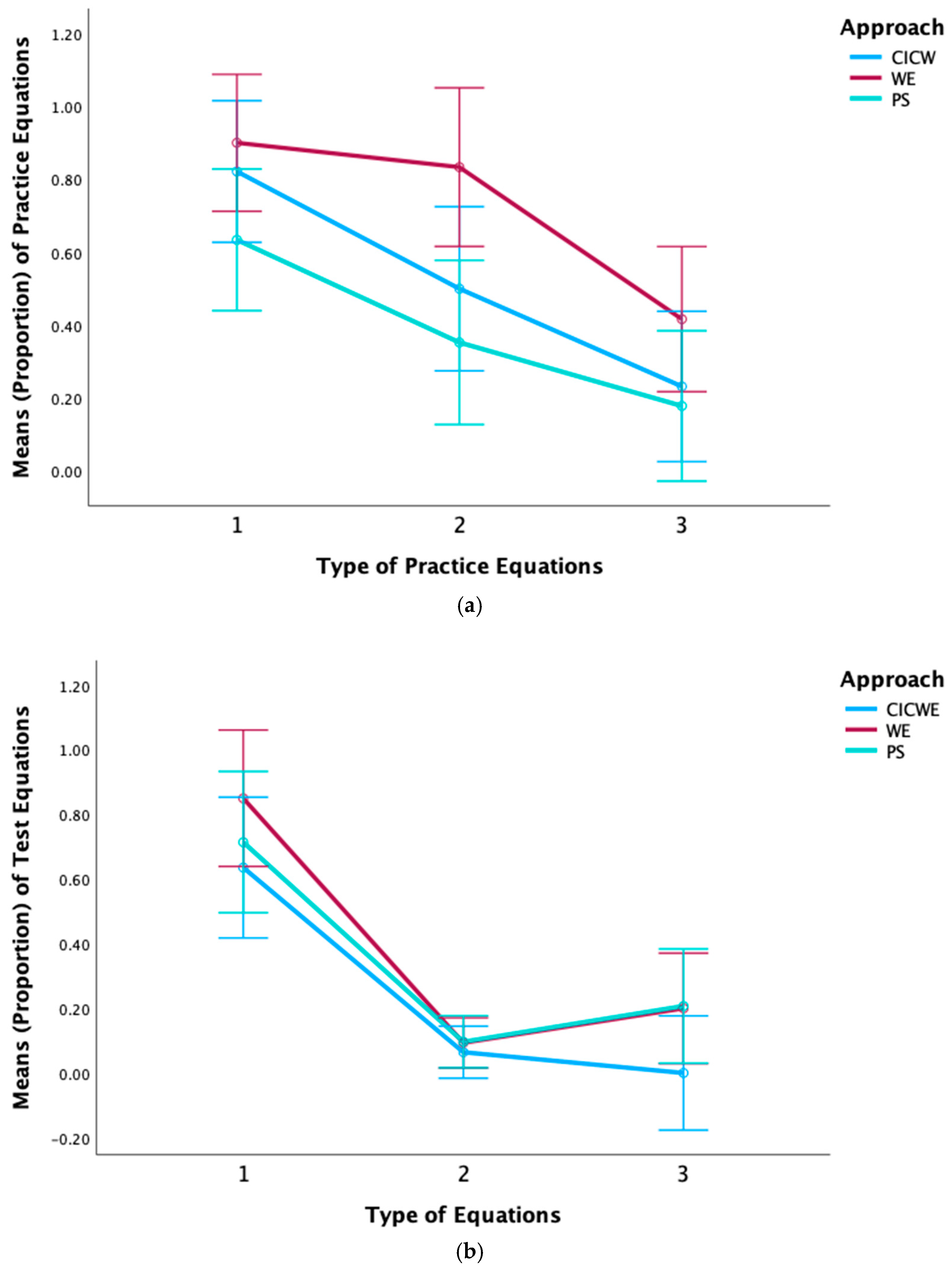 Education 15 00504 g002