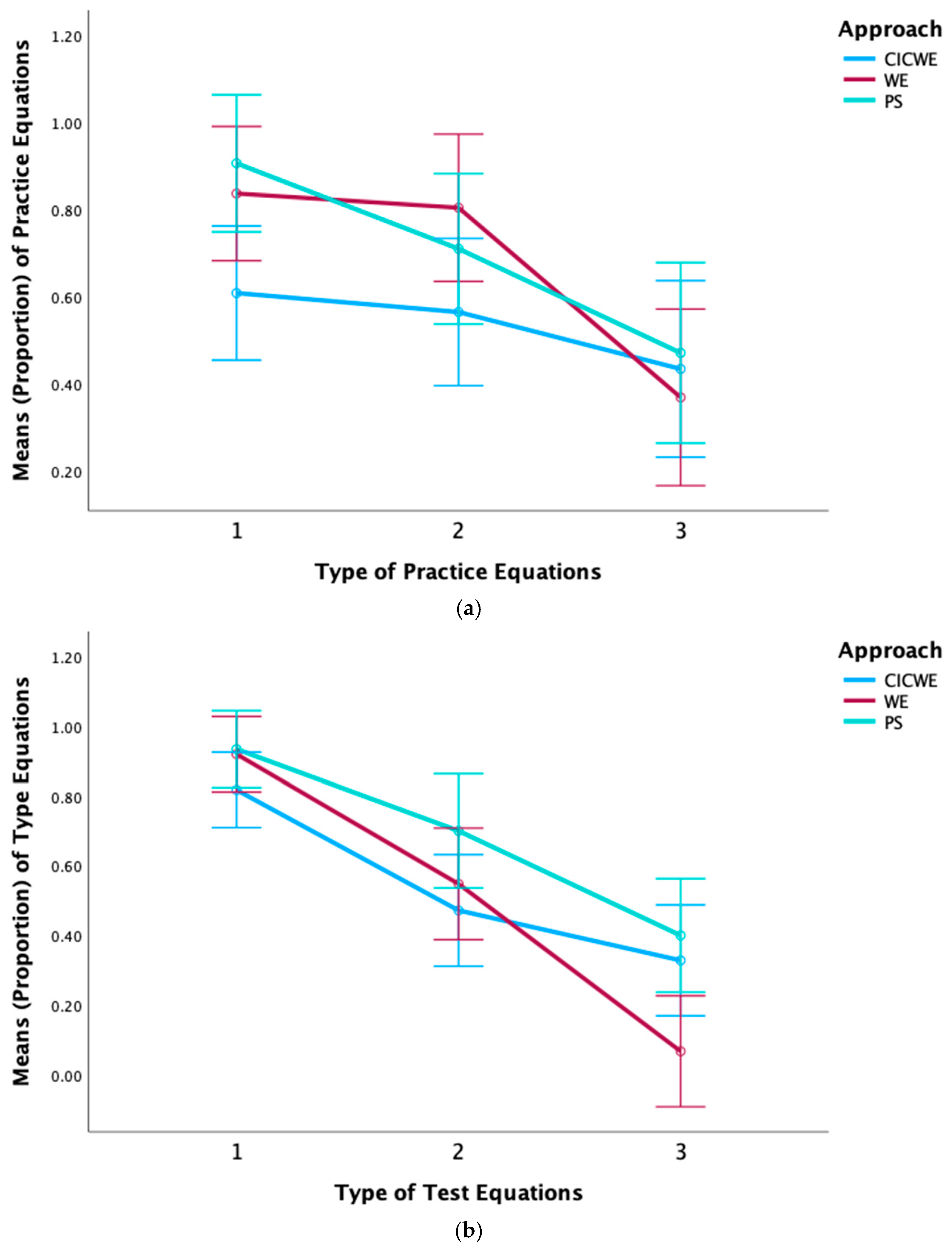 Education 15 00504 g003