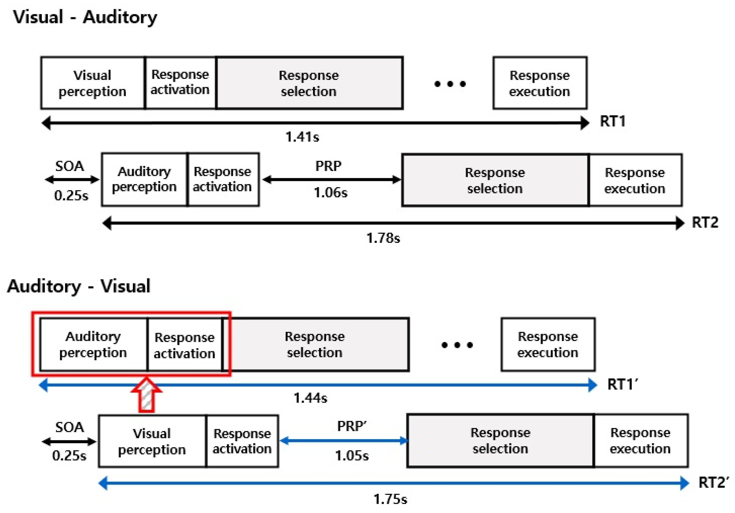 Education 15 00506 g006