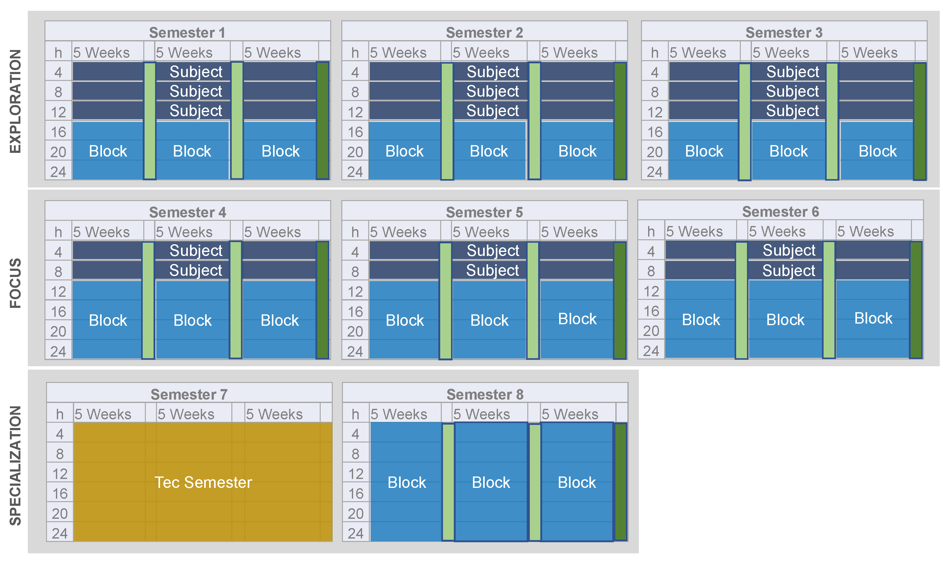 Education 15 00513 g001