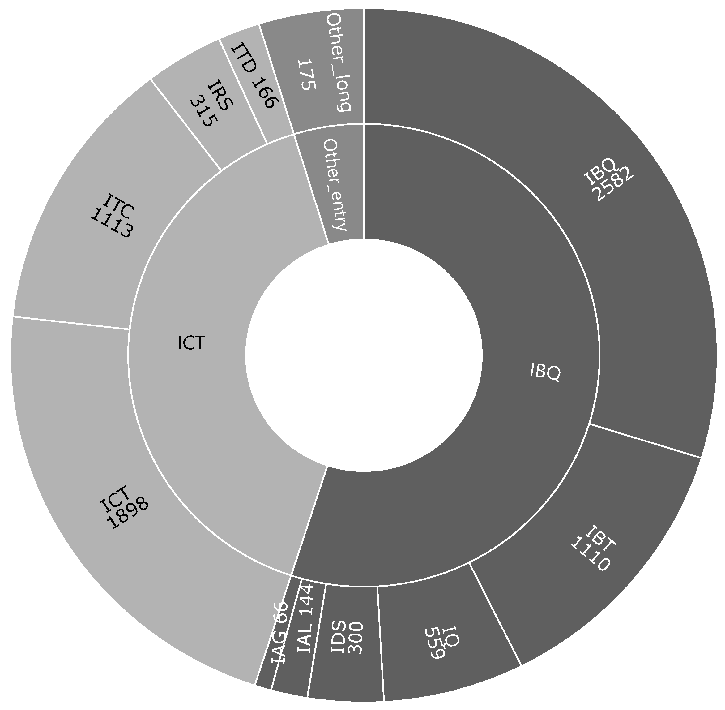 Education 15 00513 g005