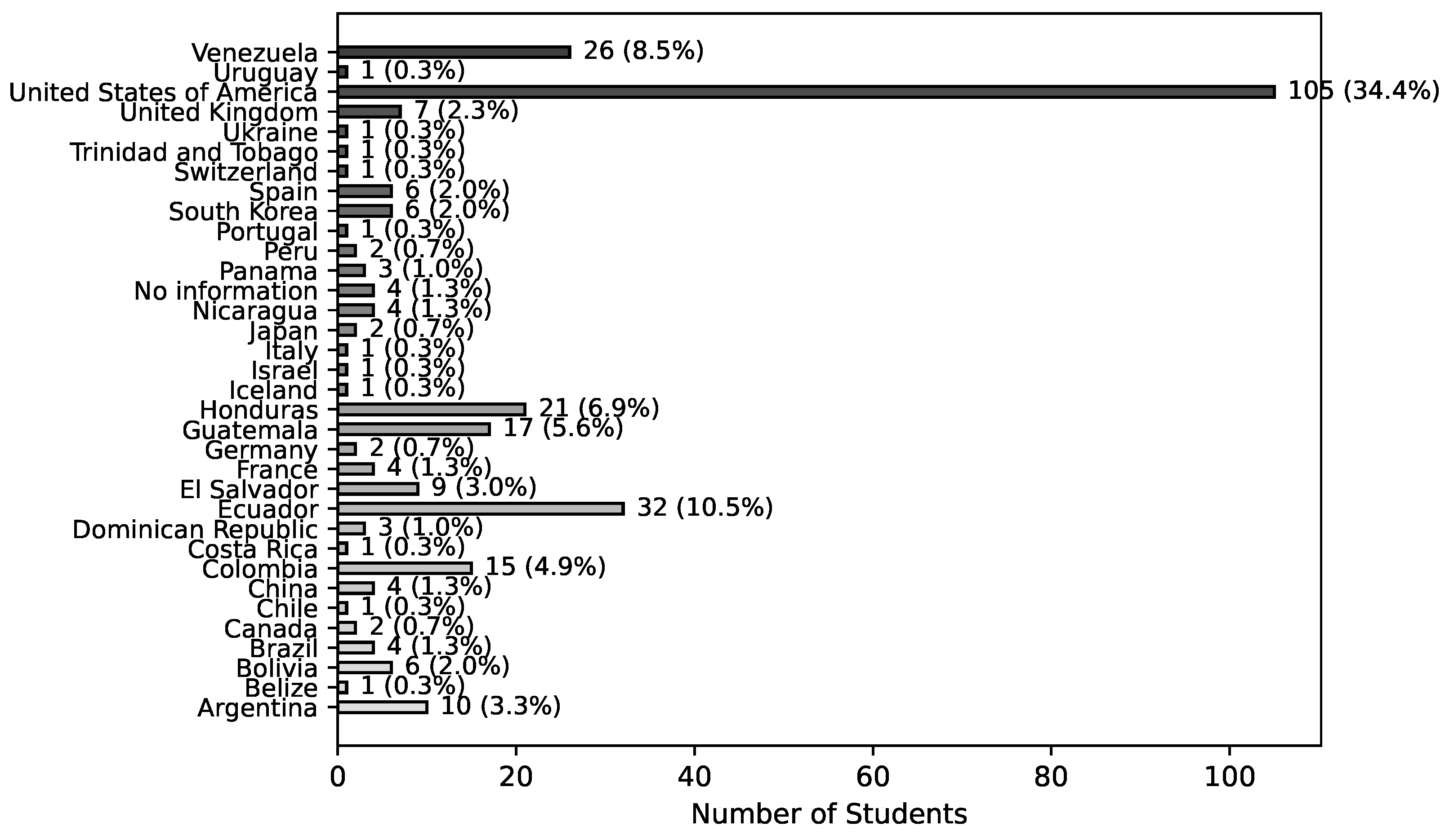 Education 15 00513 g006