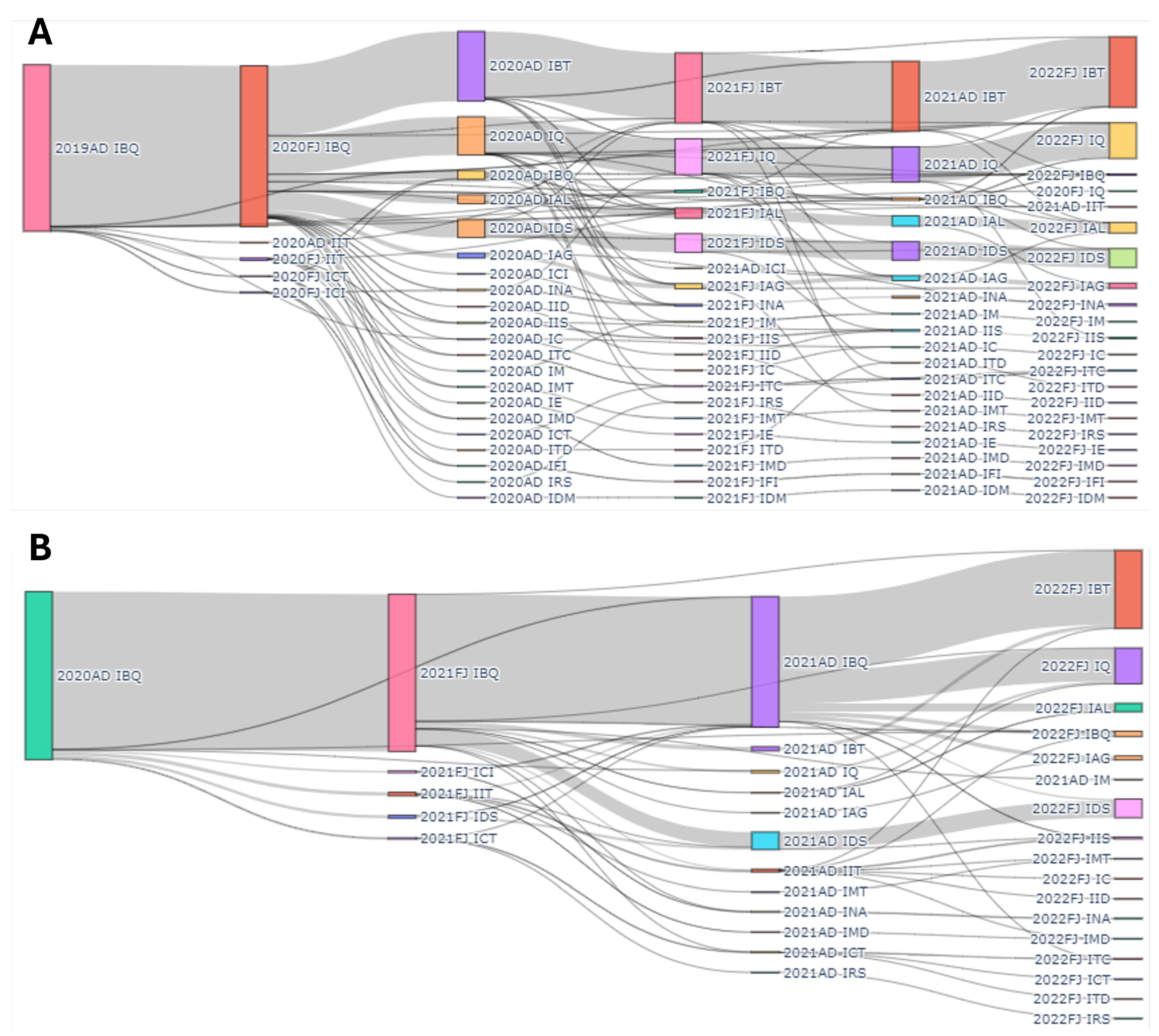 Education 15 00513 g008