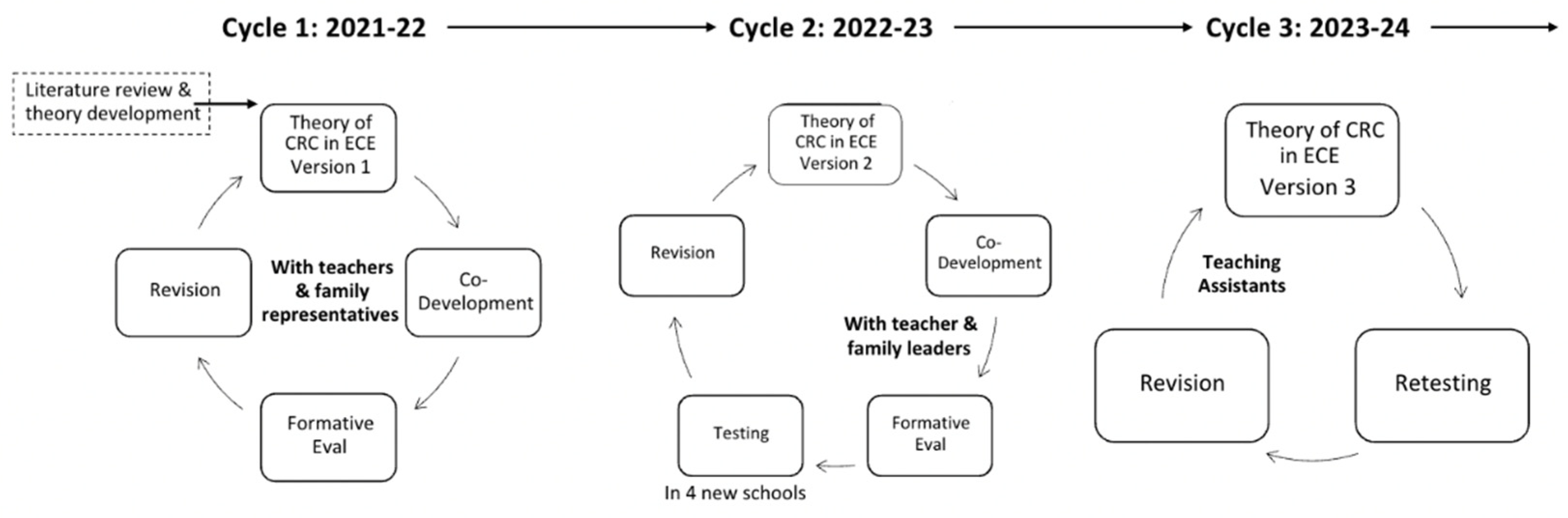 Education 15 00514 g001