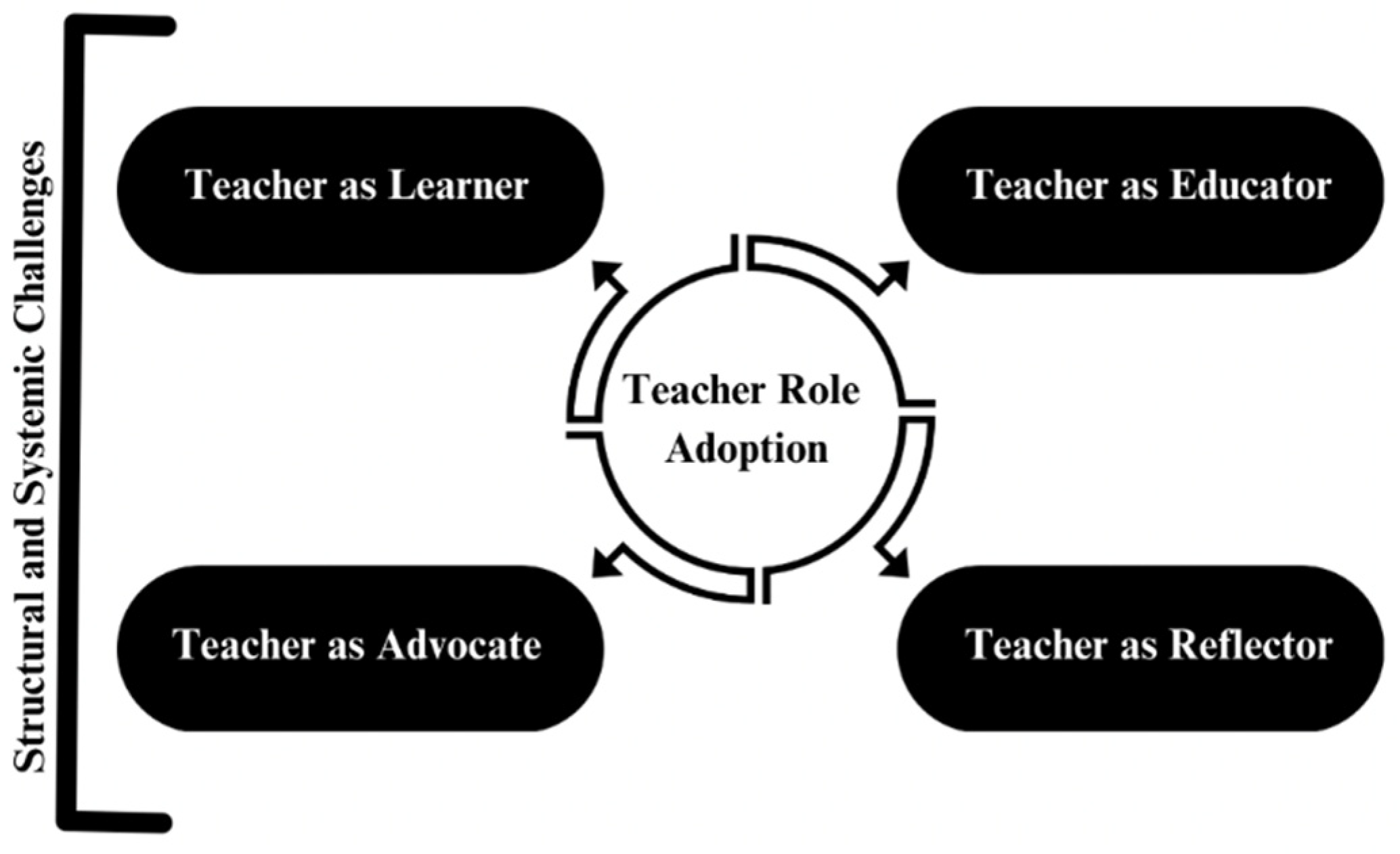 Education 15 00514 g003