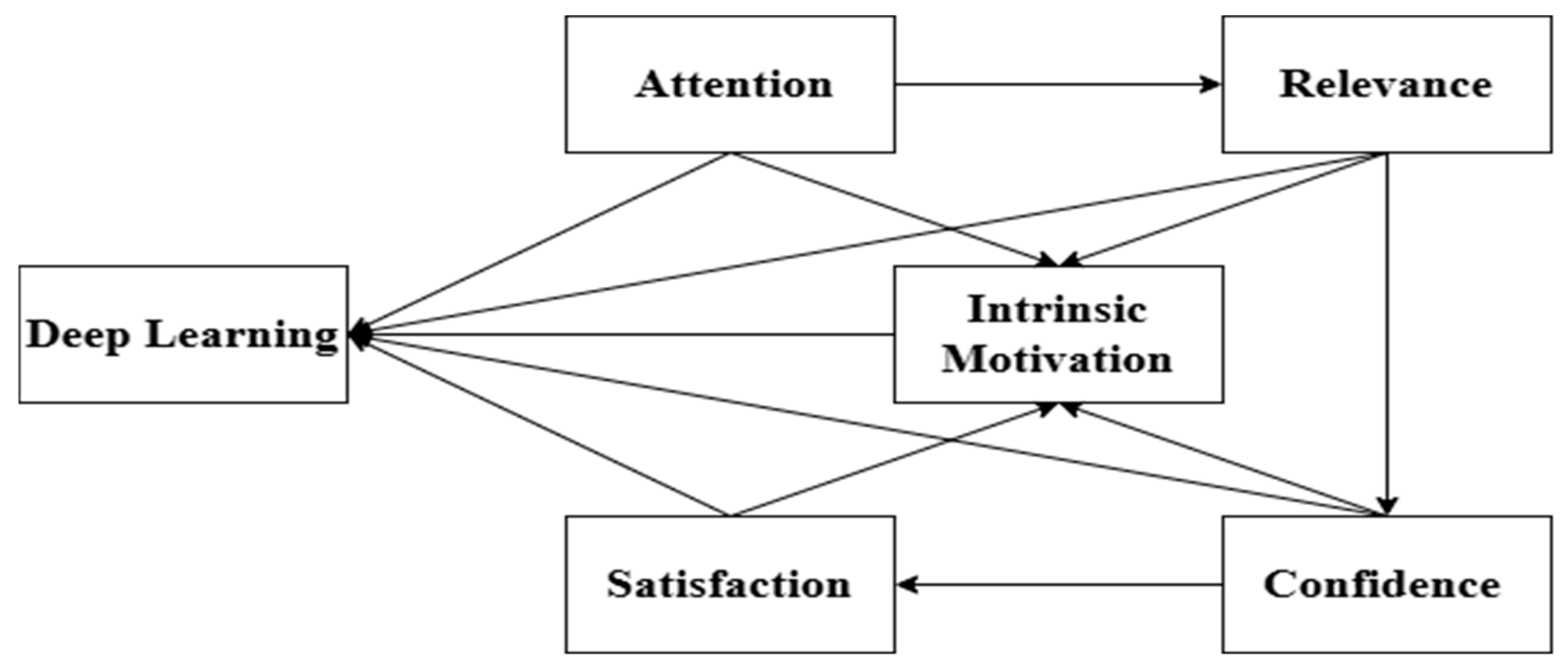 Education 15 00517 g001