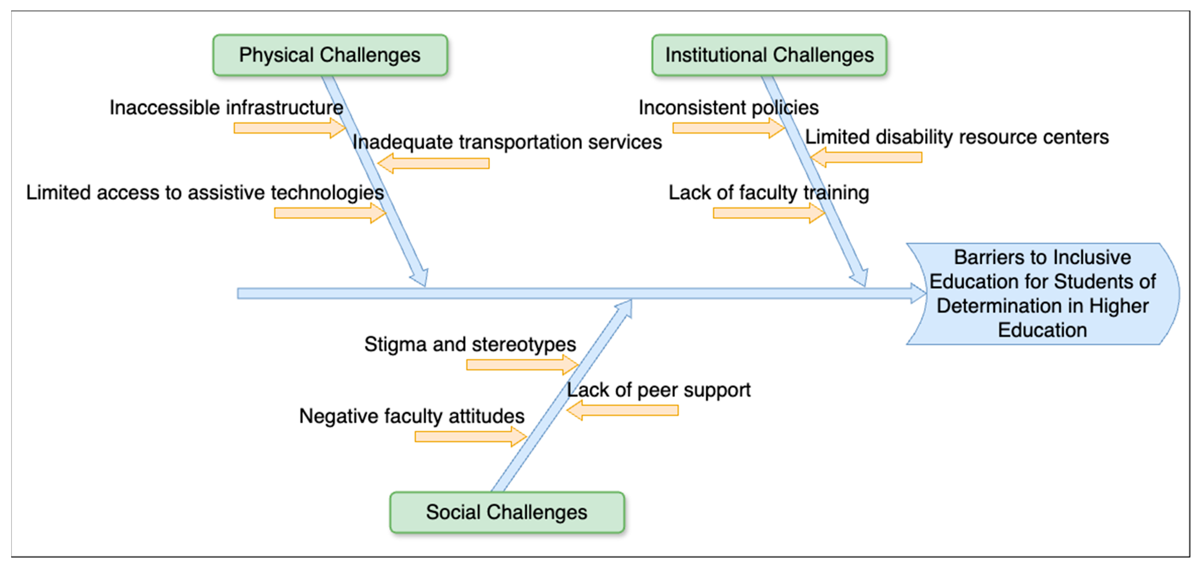Education 15 00518 g002