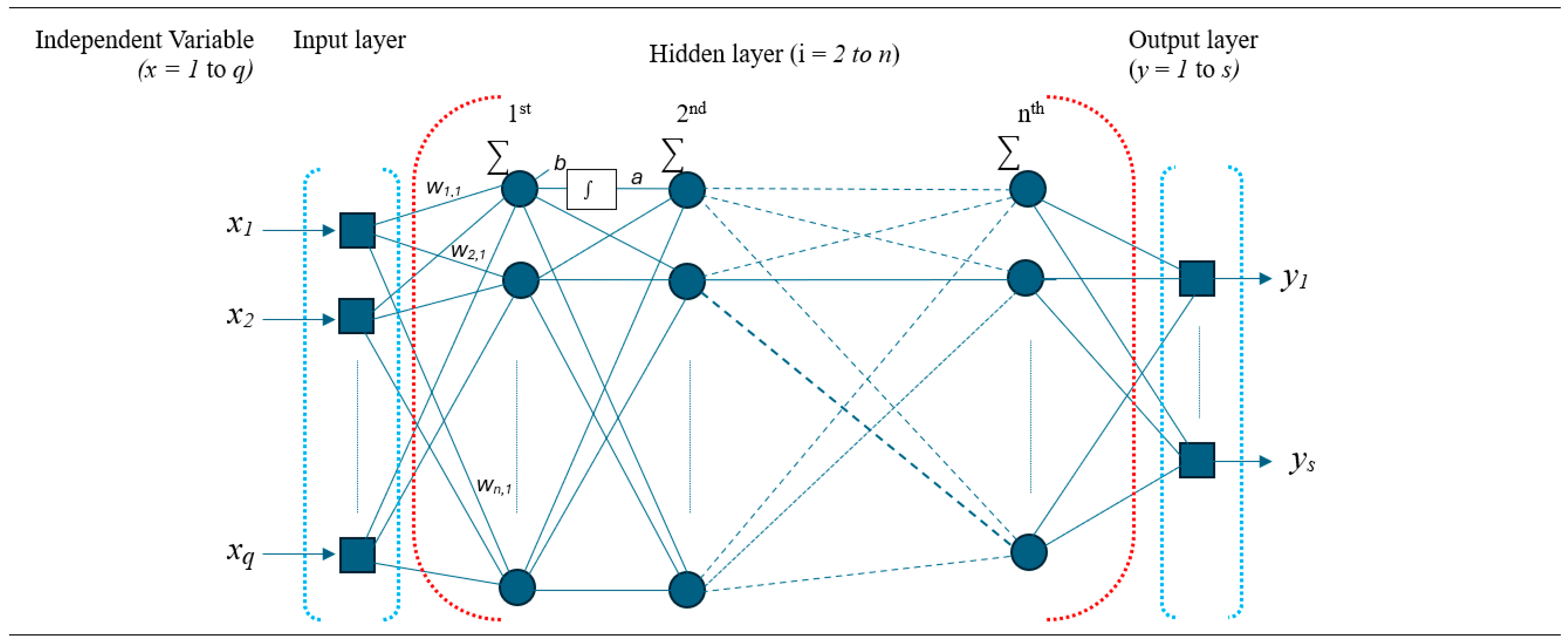 Education 15 00519 g001