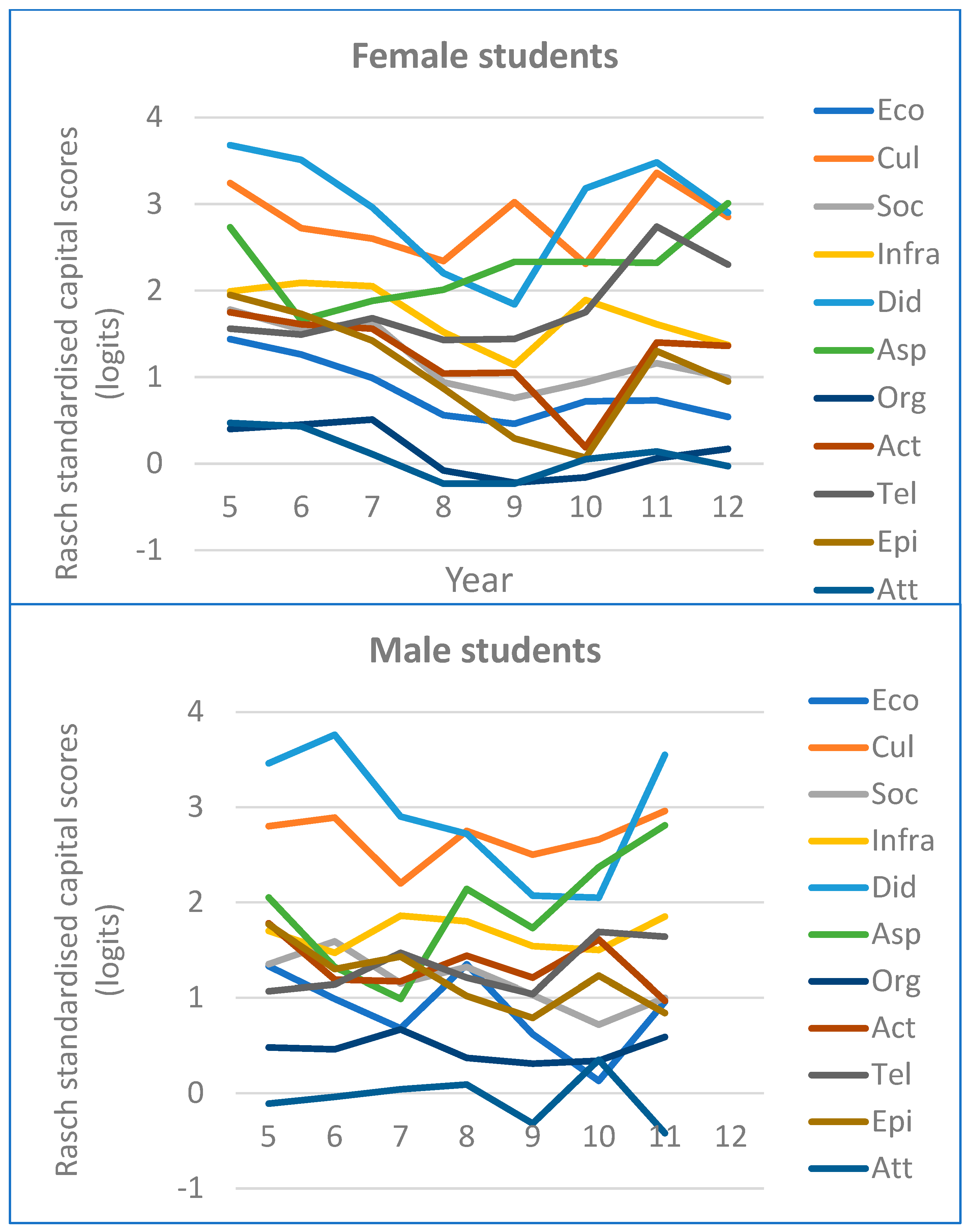 Education 15 00519 g002