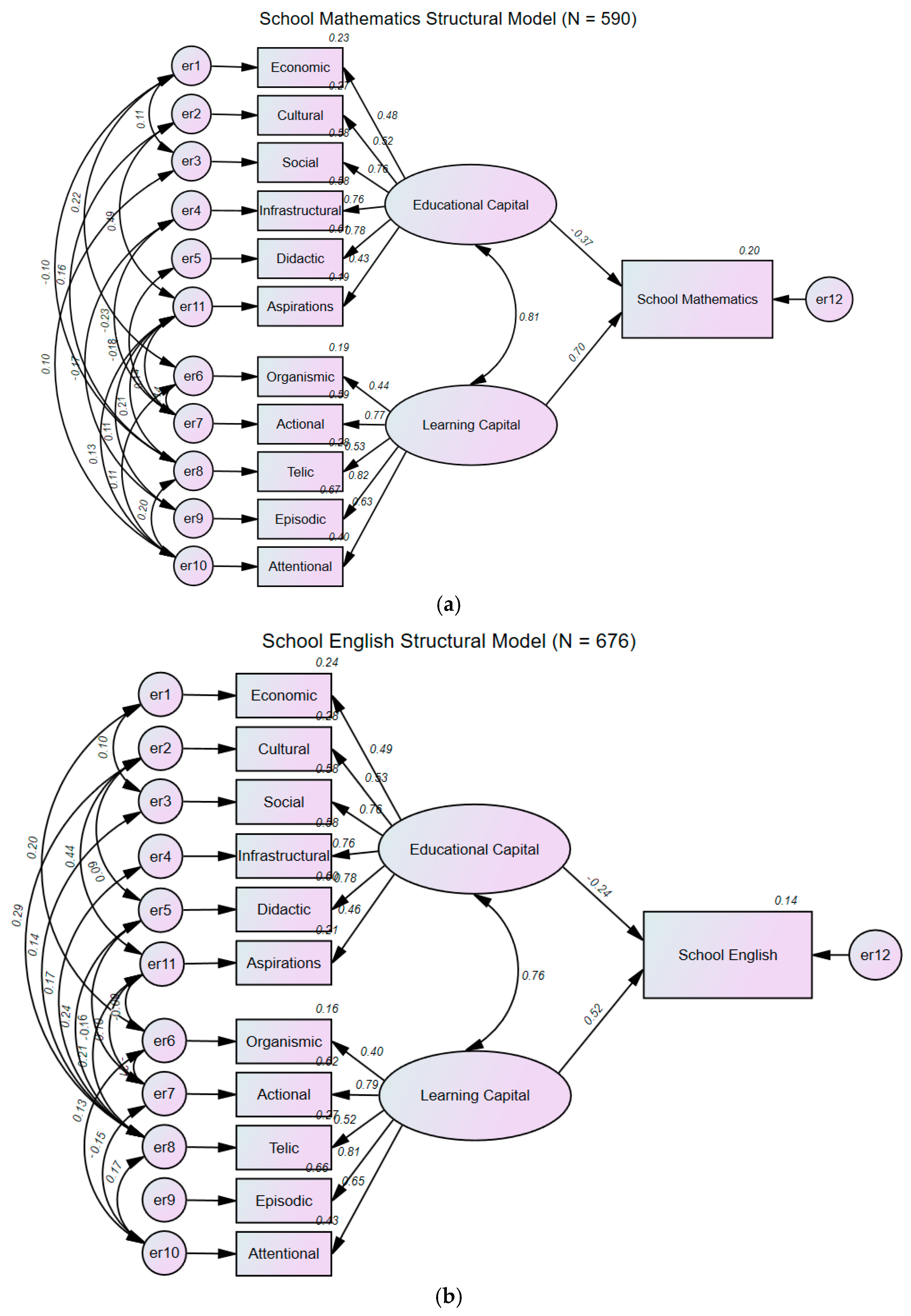 Education 15 00519 g003a