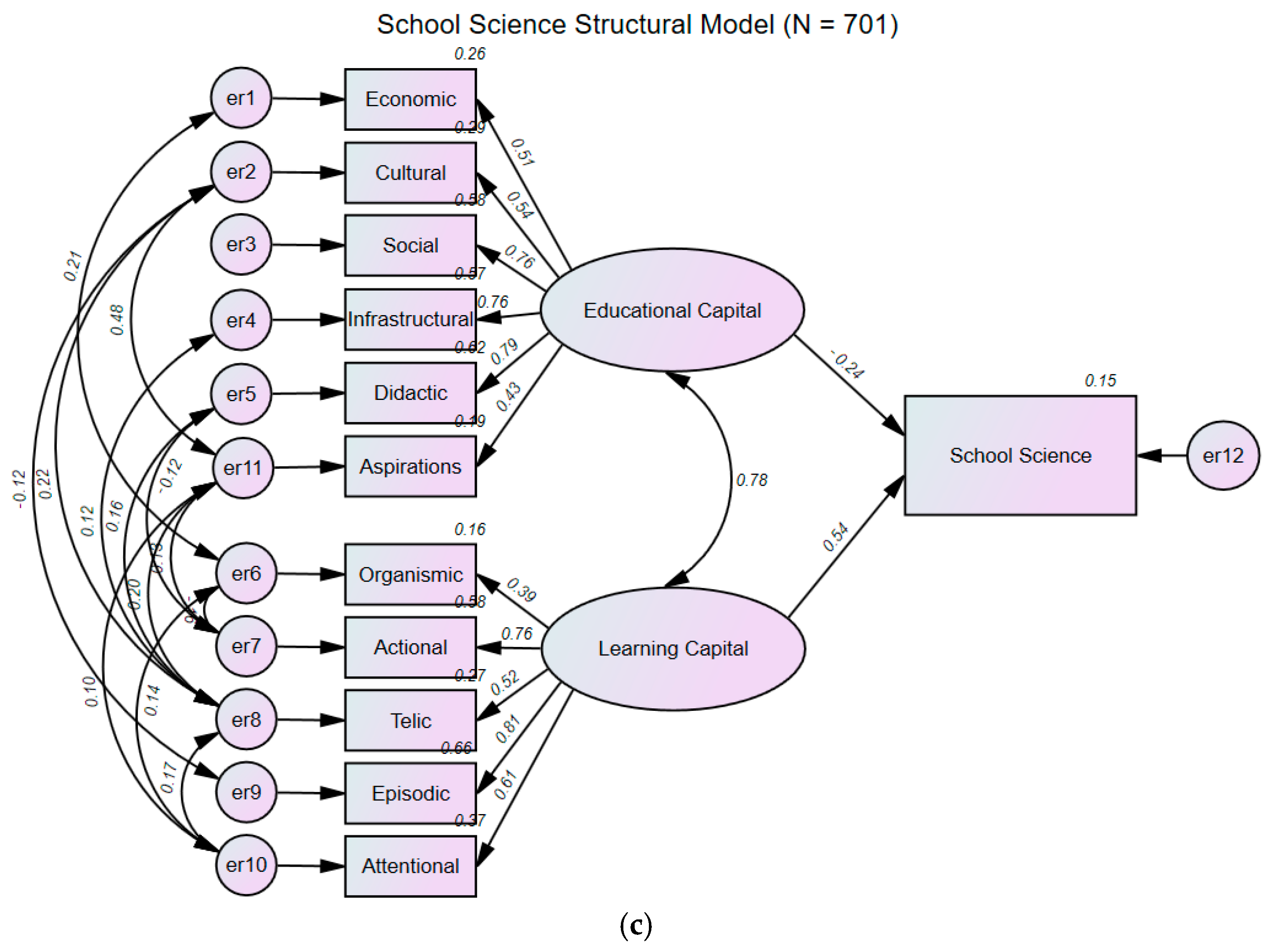 Education 15 00519 g003b