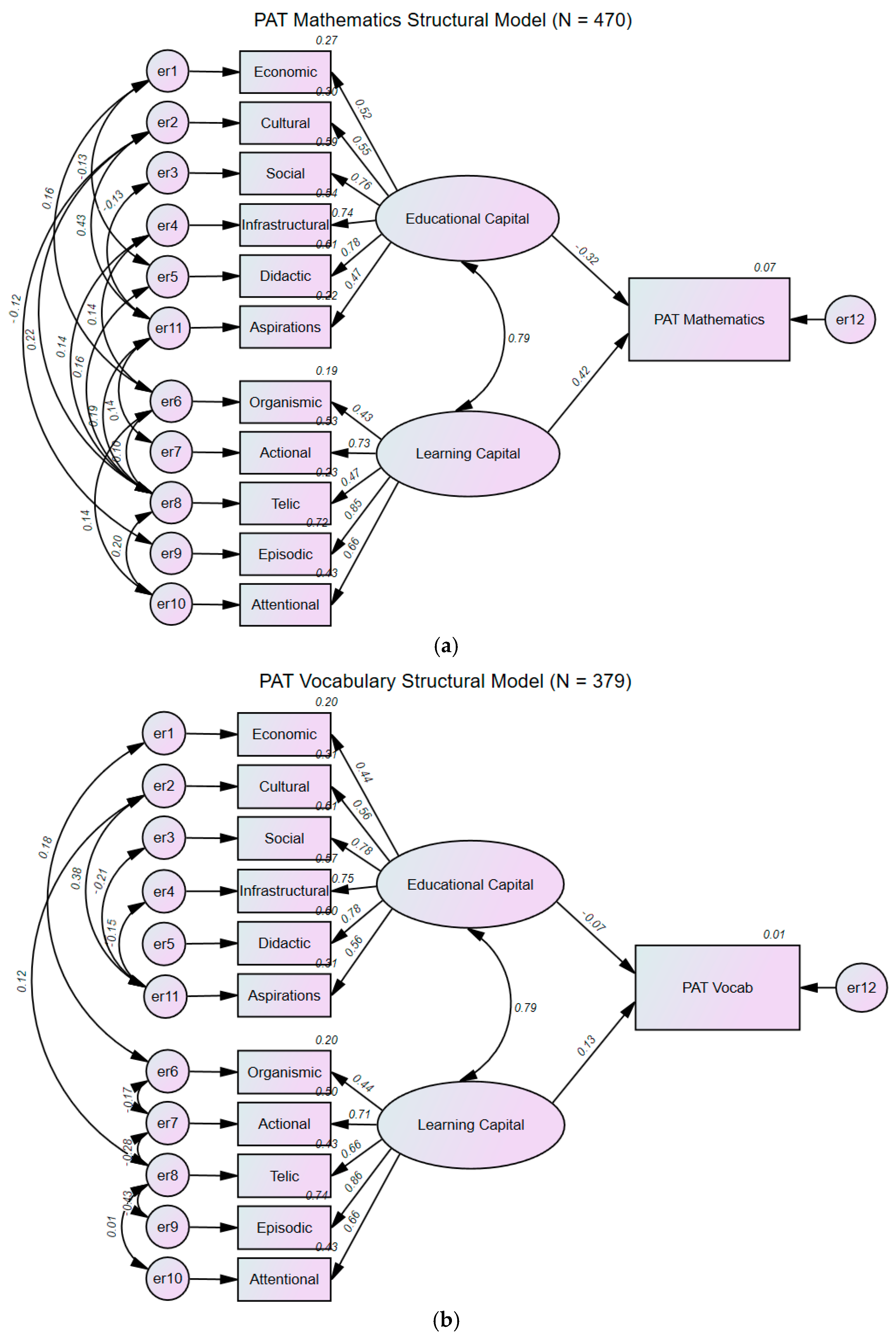 Education 15 00519 g004a