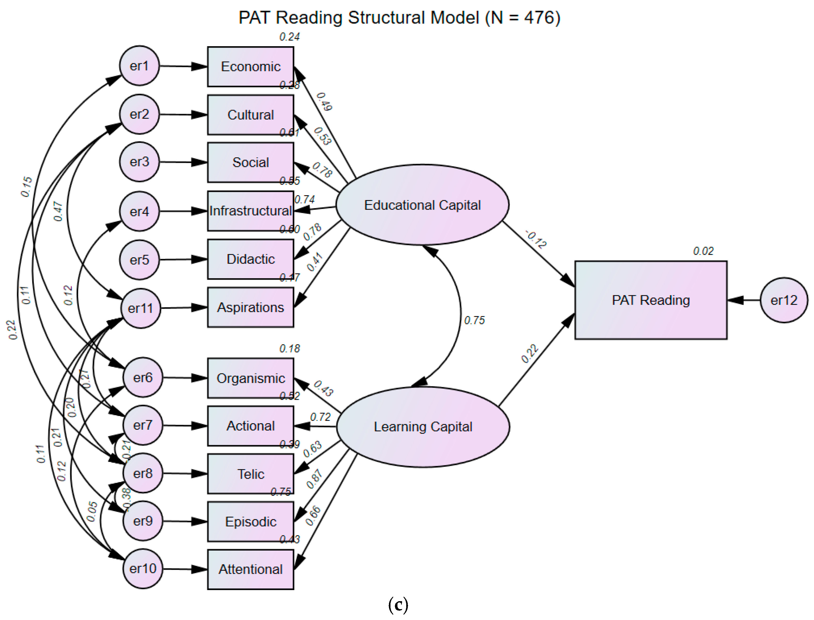 Education 15 00519 g004b
