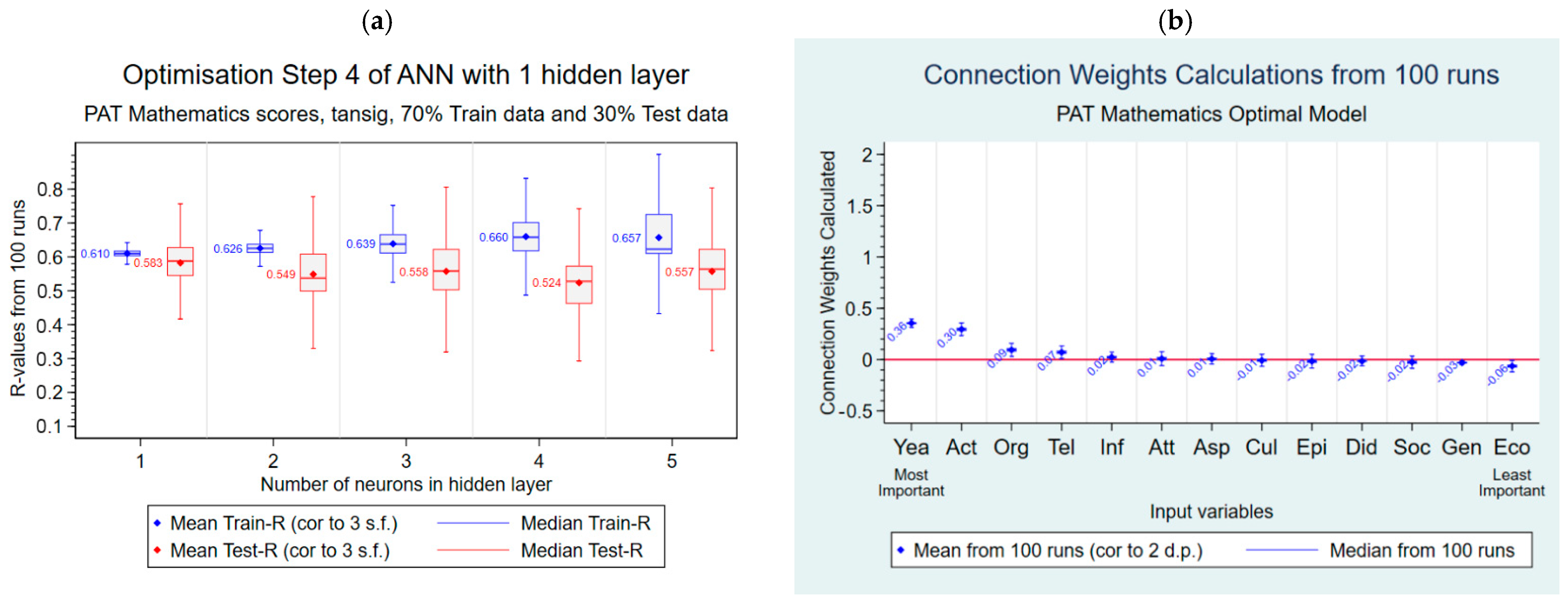 Education 15 00519 g006a