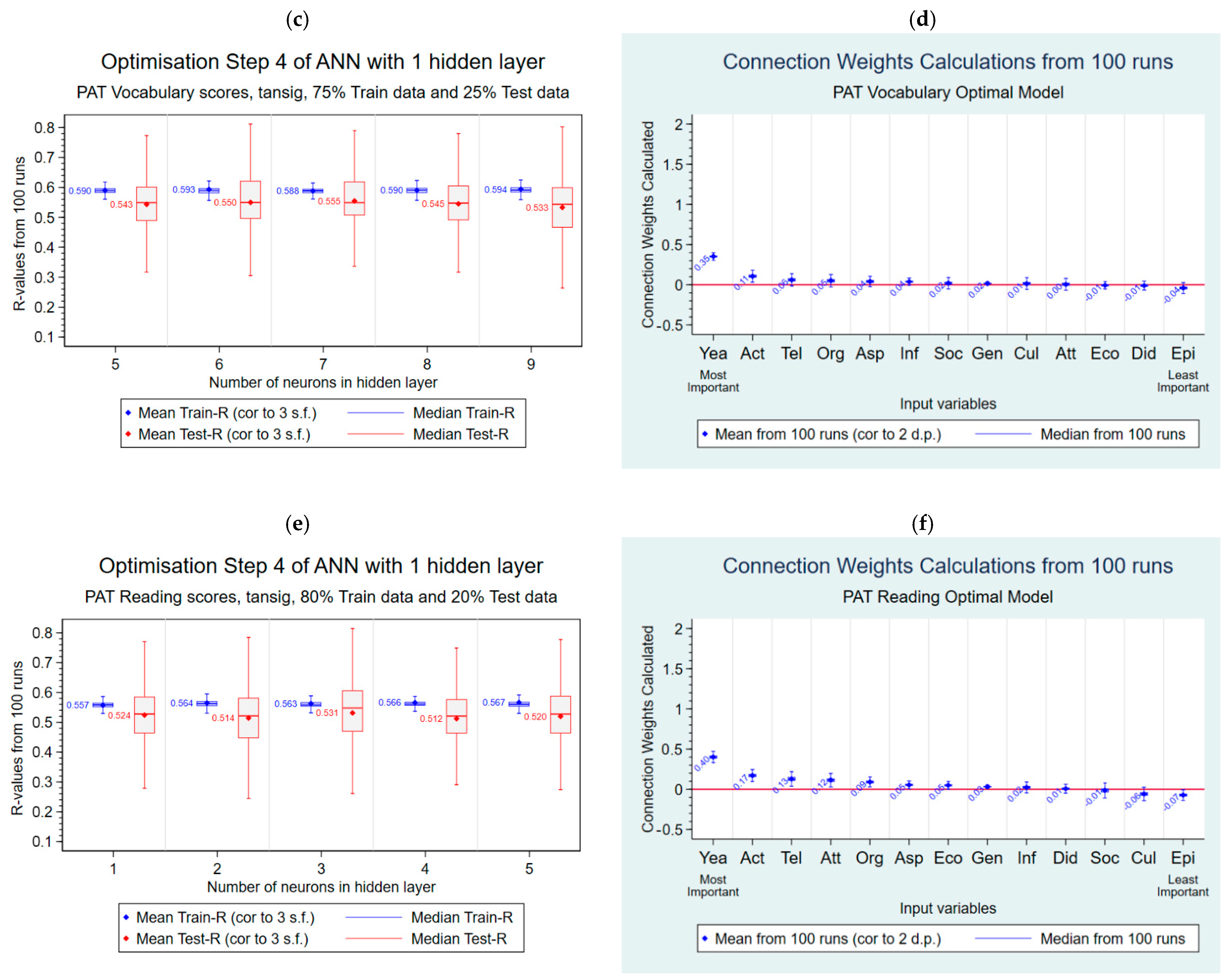 Education 15 00519 g006b