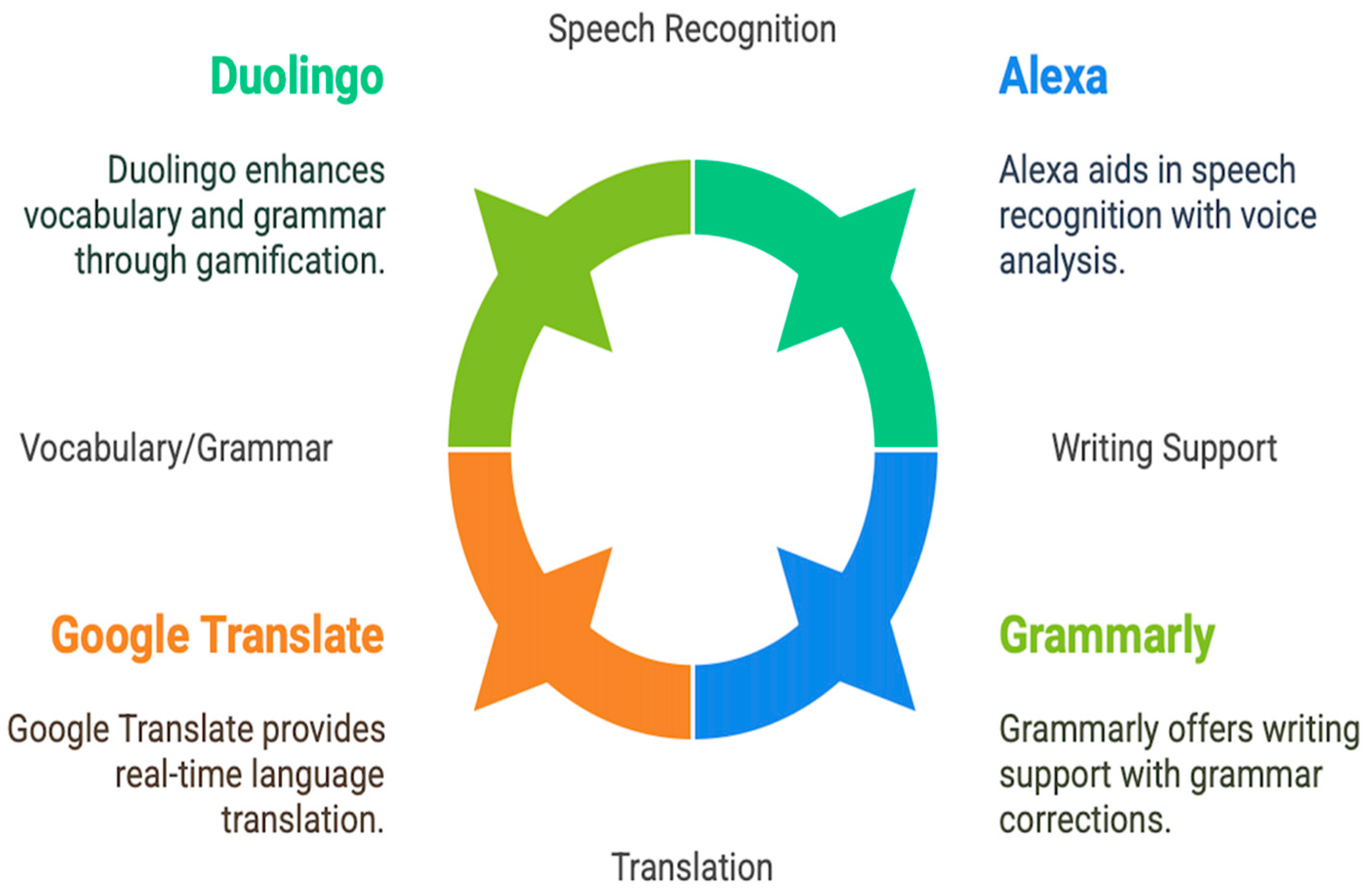 Education 15 00522 sch001