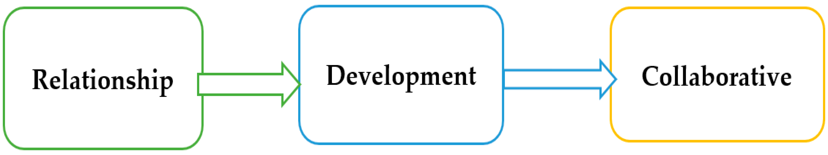 Education 15 00526 g001