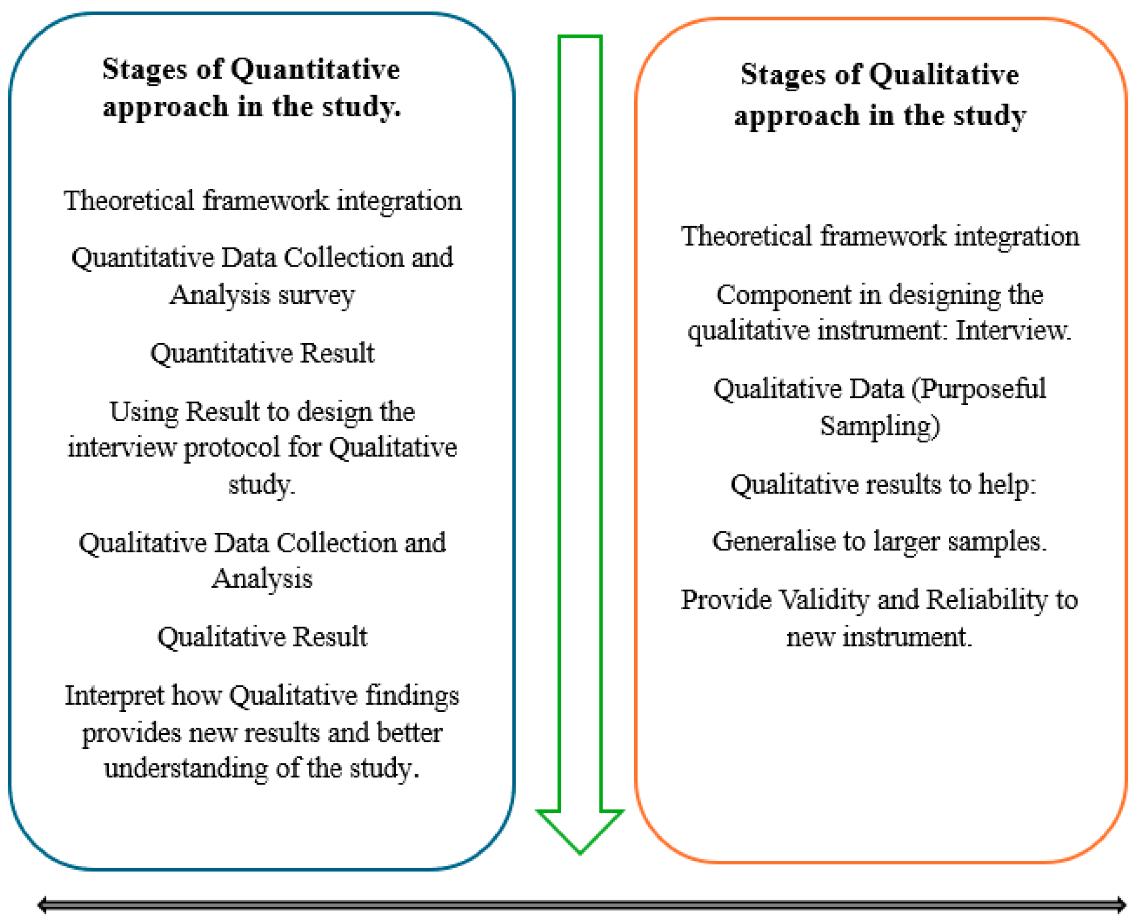 Education 15 00526 g002
