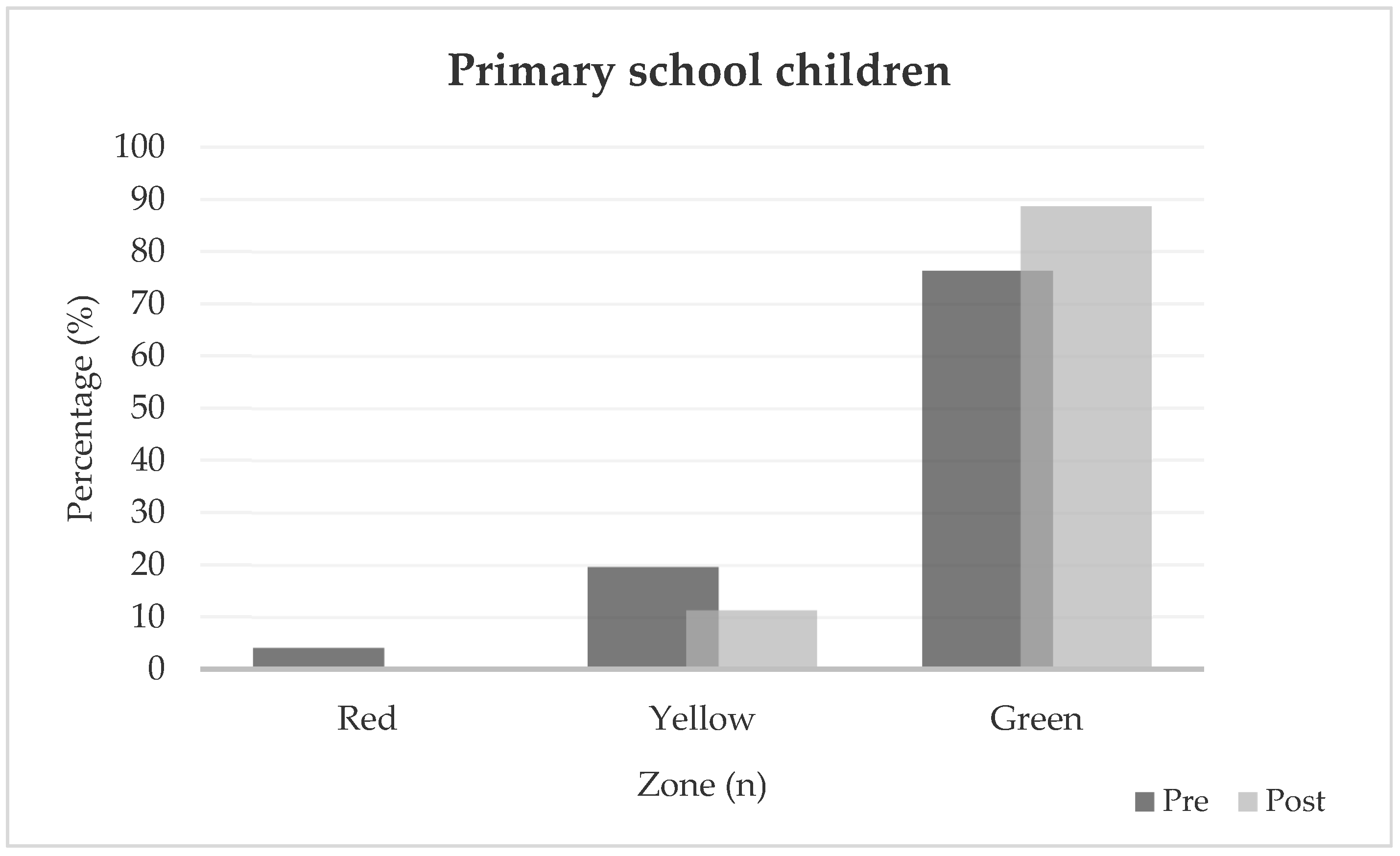 Education 15 00527 g001