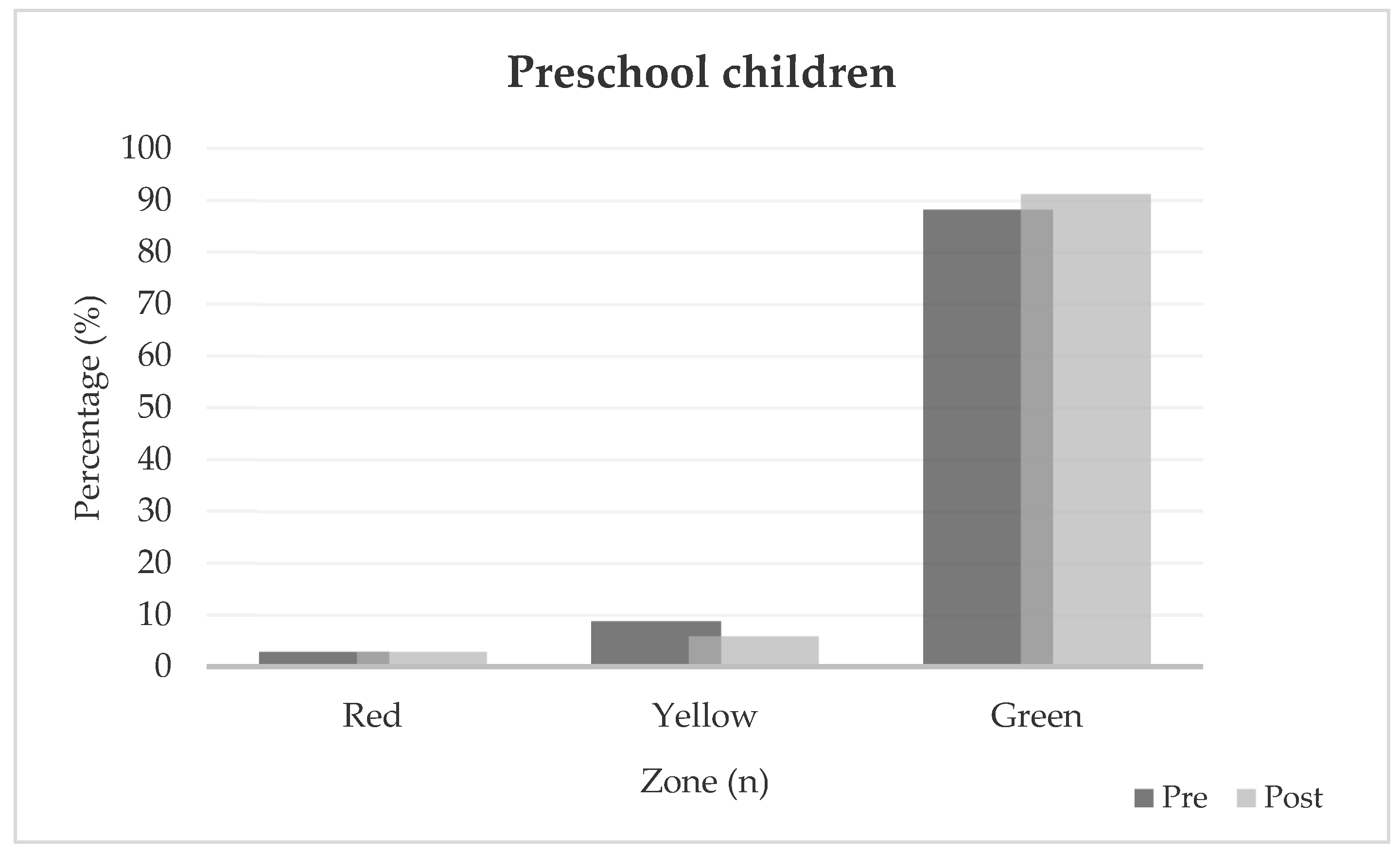 Education 15 00527 g002