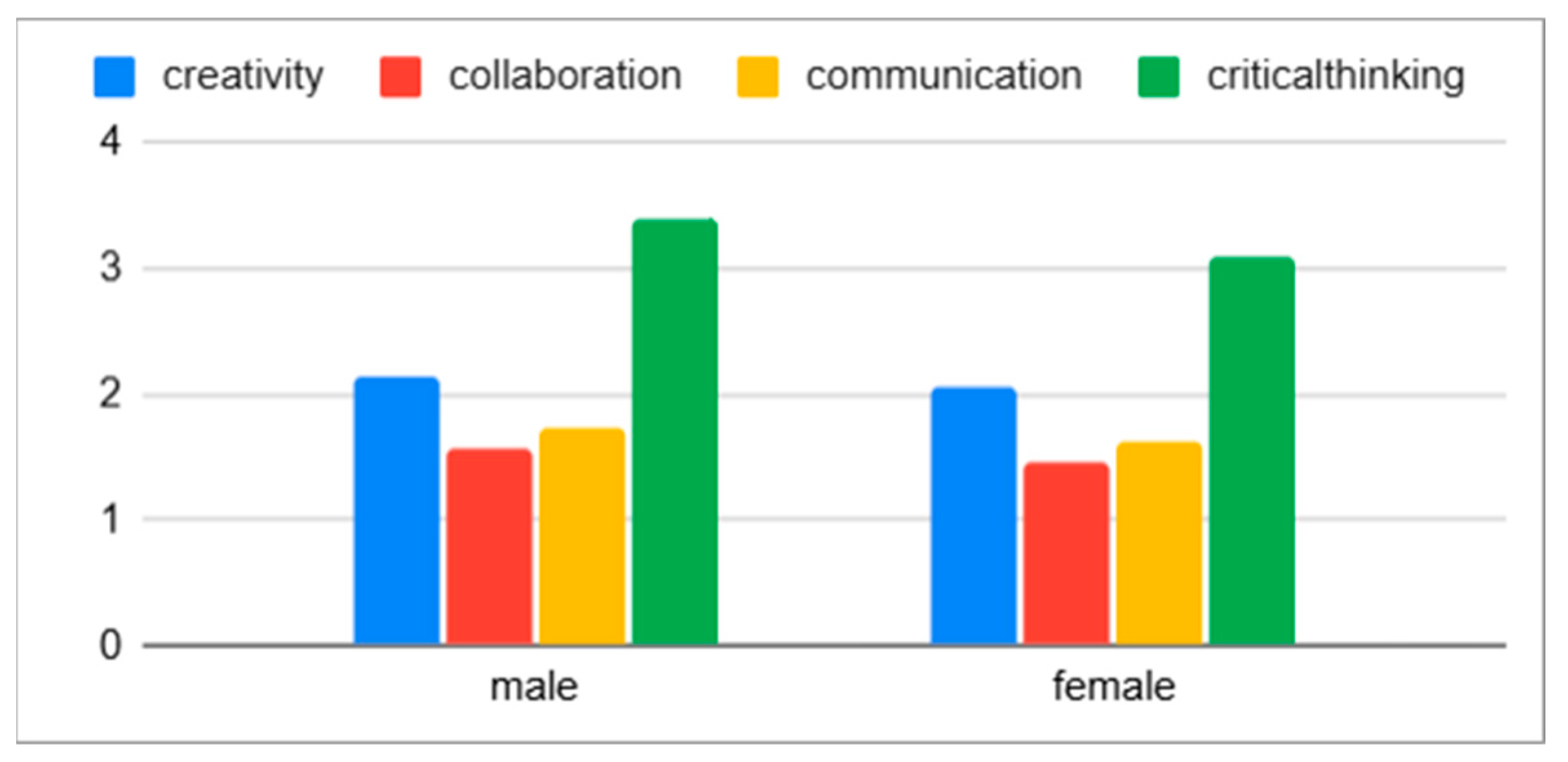Education 15 00528 g001