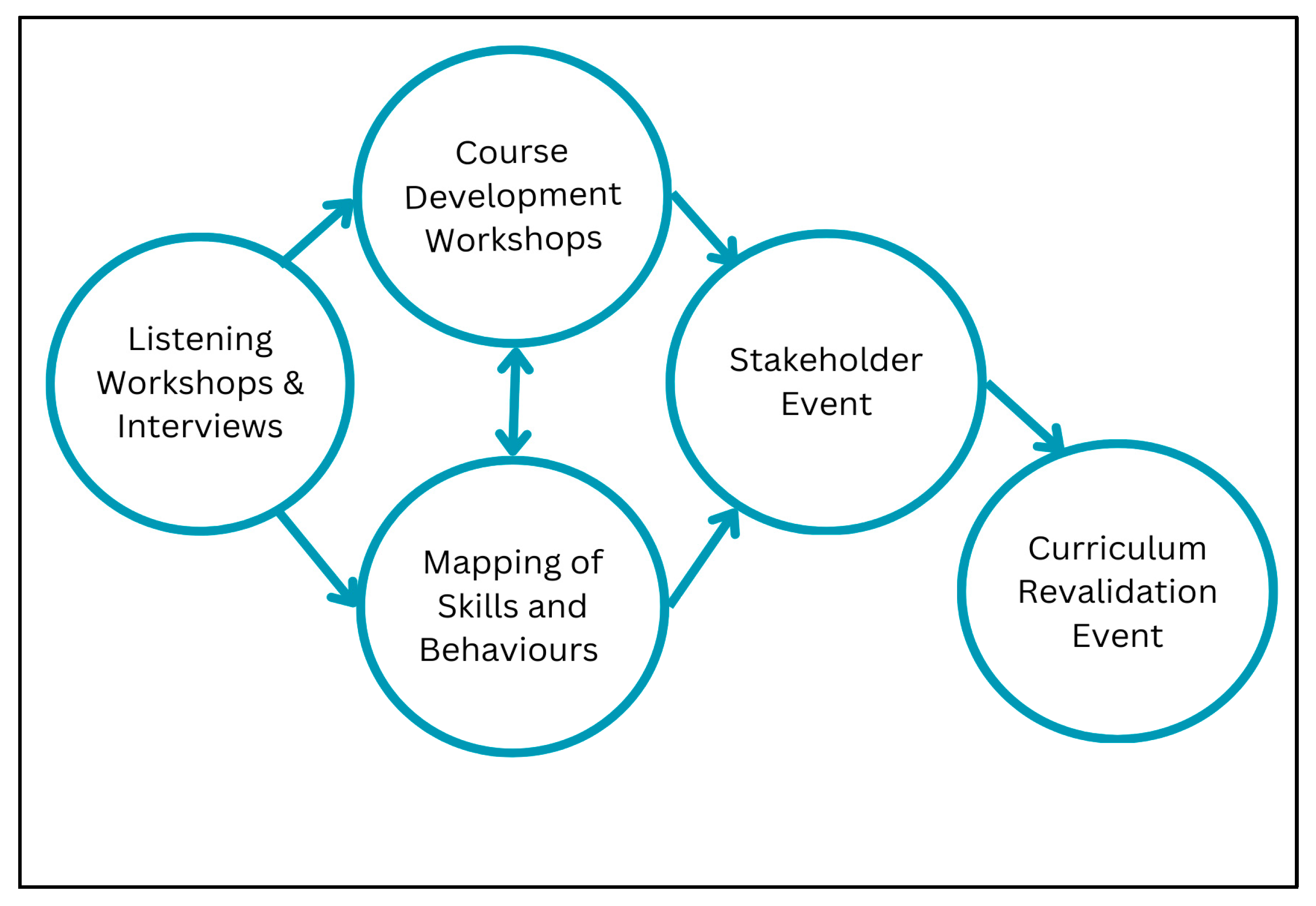 Education 15 00529 g001