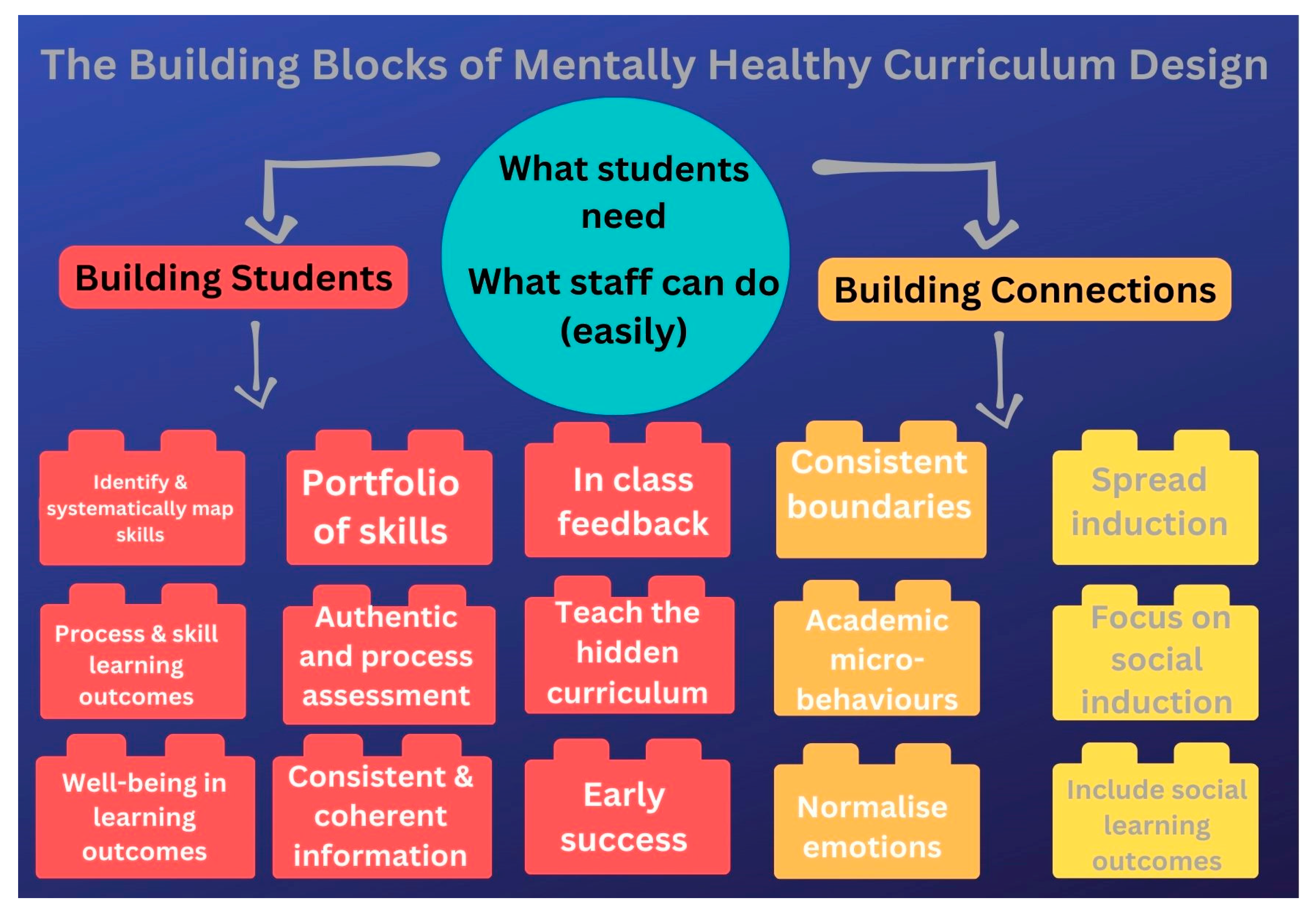 Education 15 00529 g002