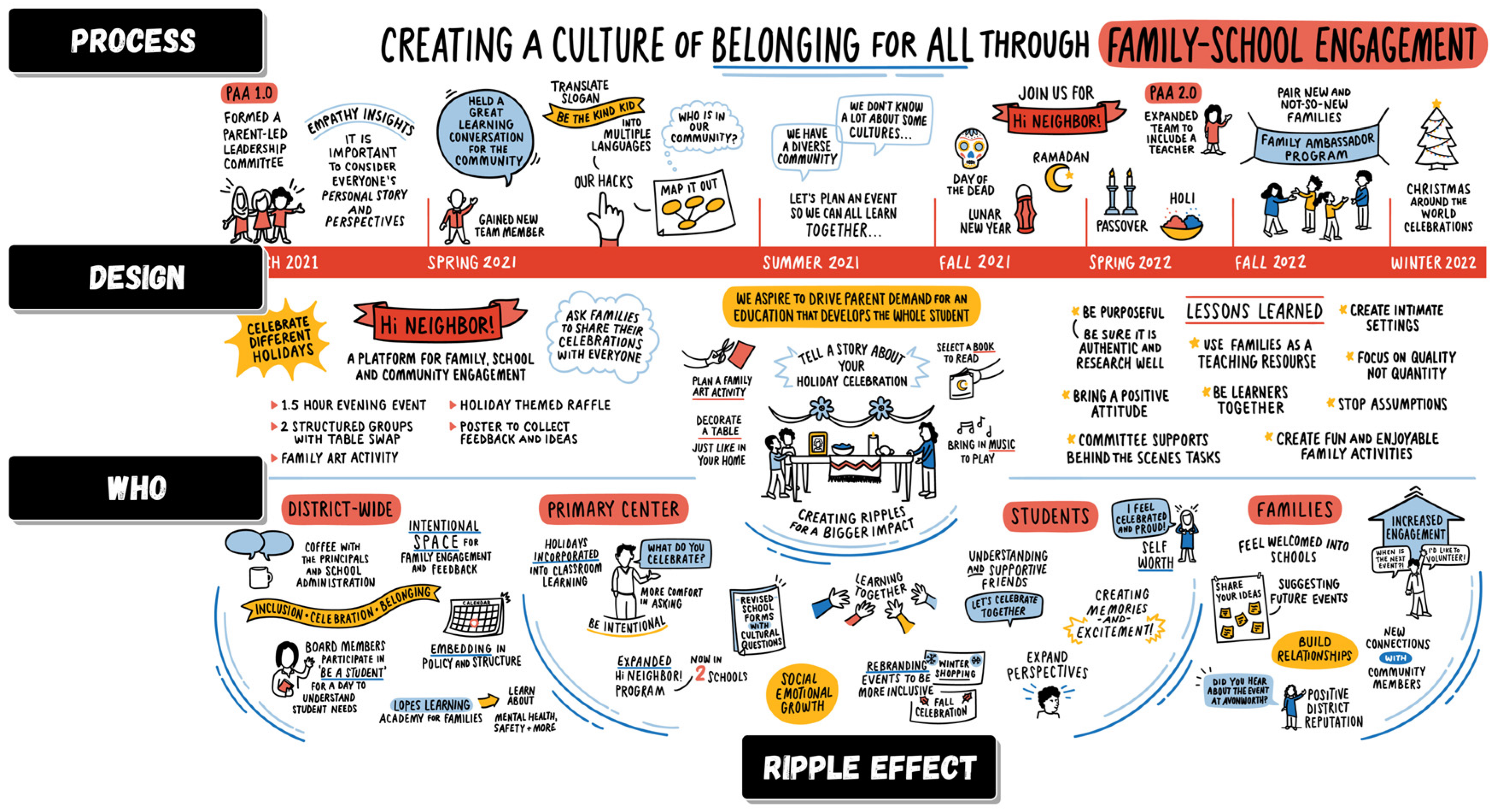 Education 15 00533 g001