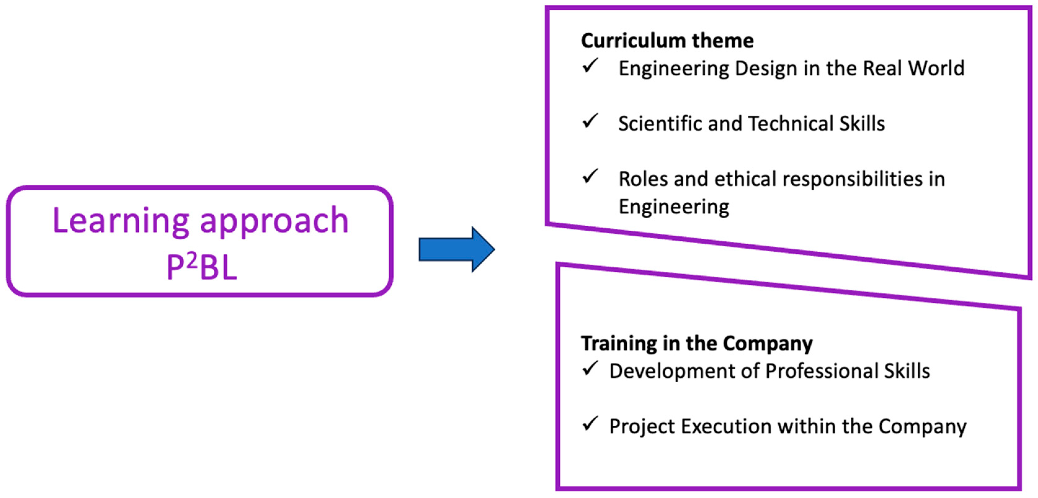 Education 15 00534 g001