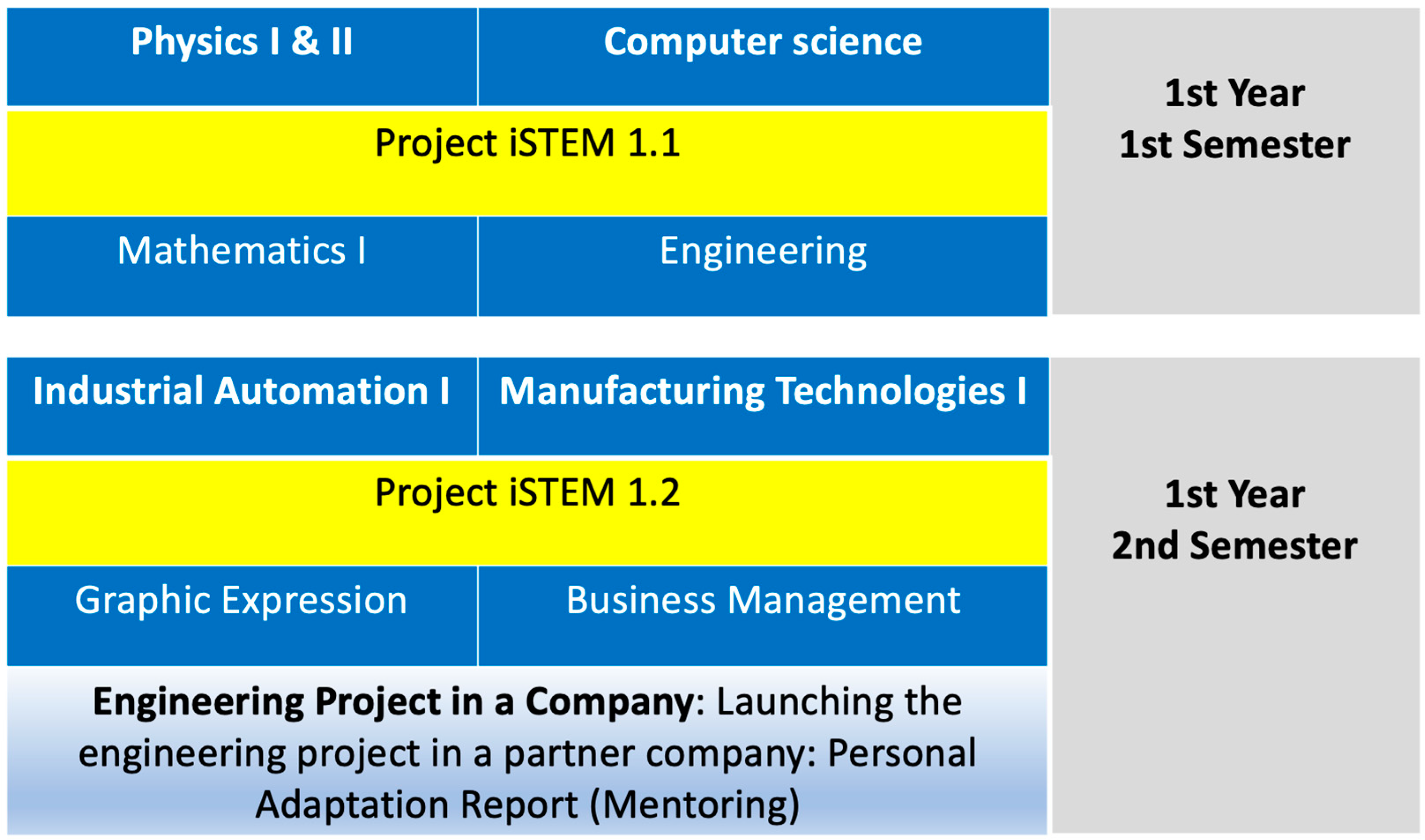 Education 15 00534 g002